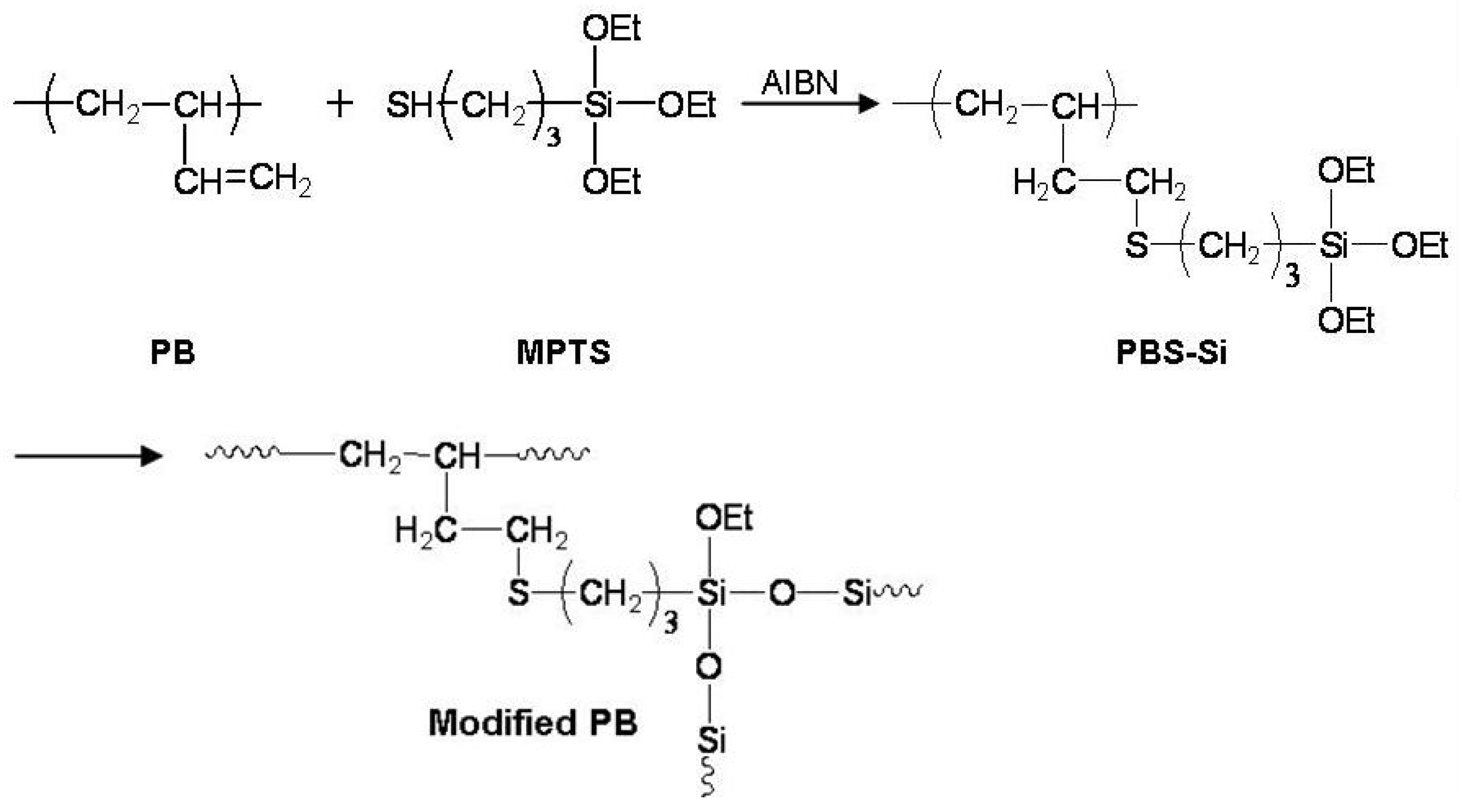 Polymers 14 02347 g001 550