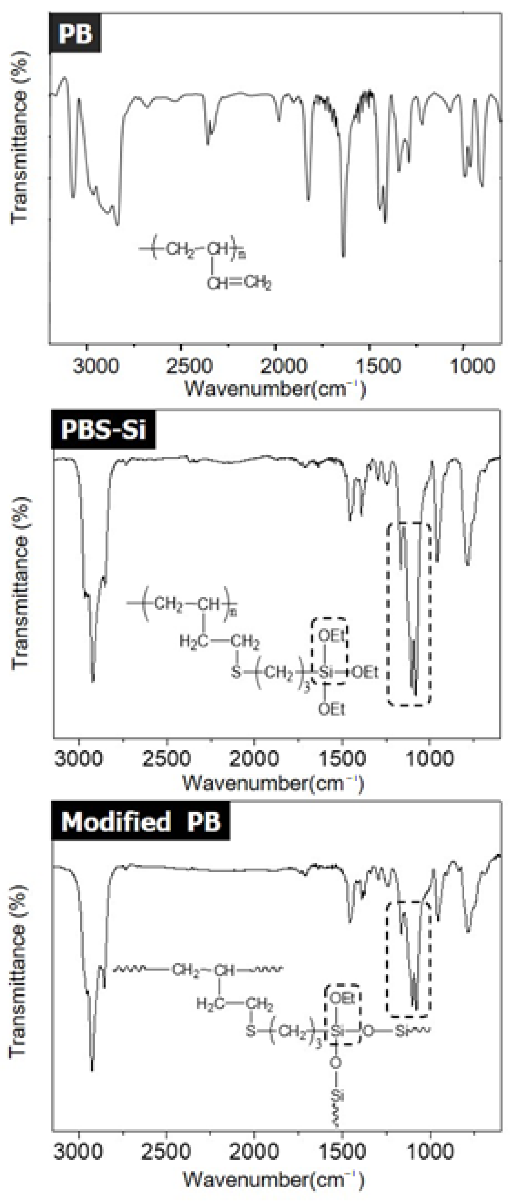 Polymers 14 02347 g003 550