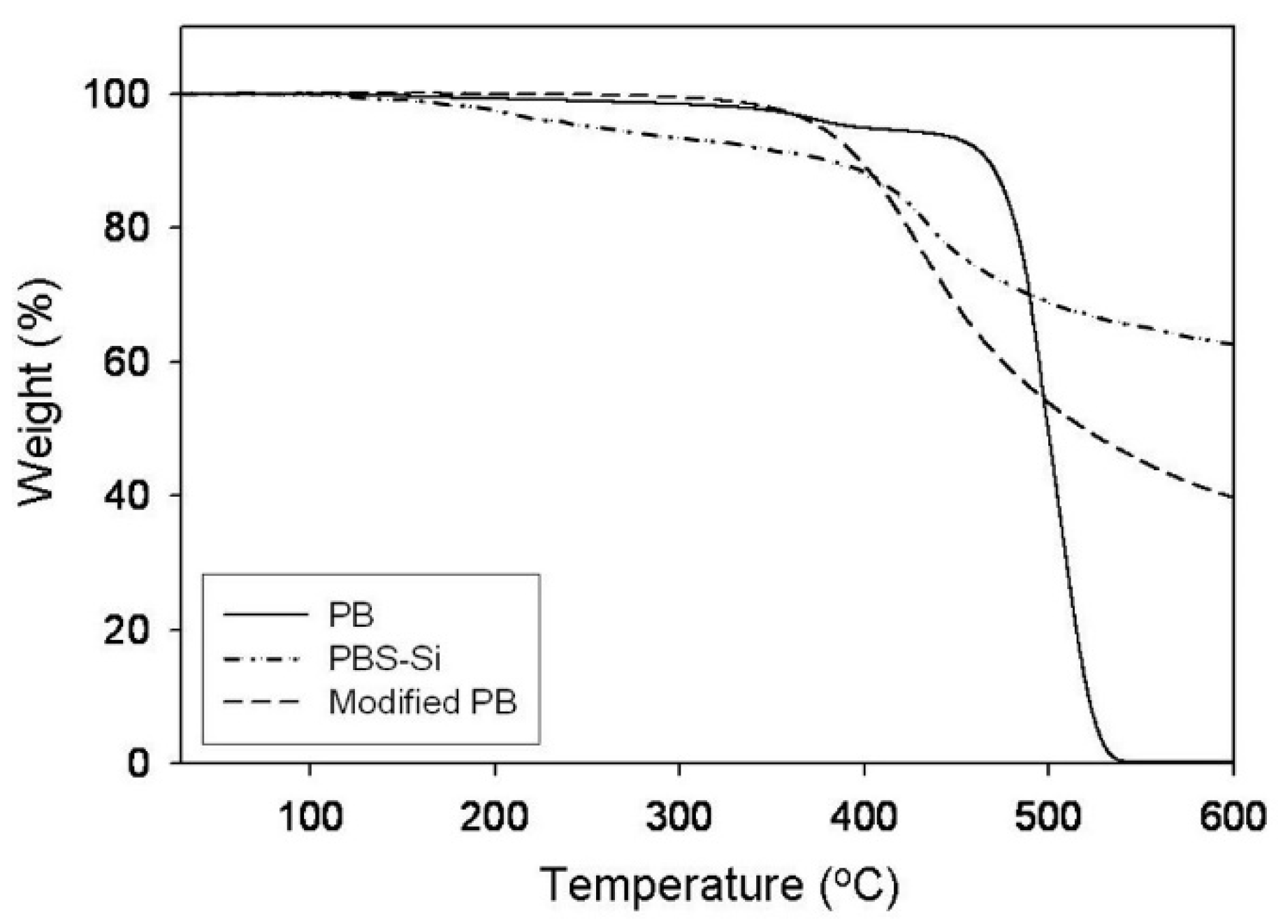 Polymers 14 02347 g004 550