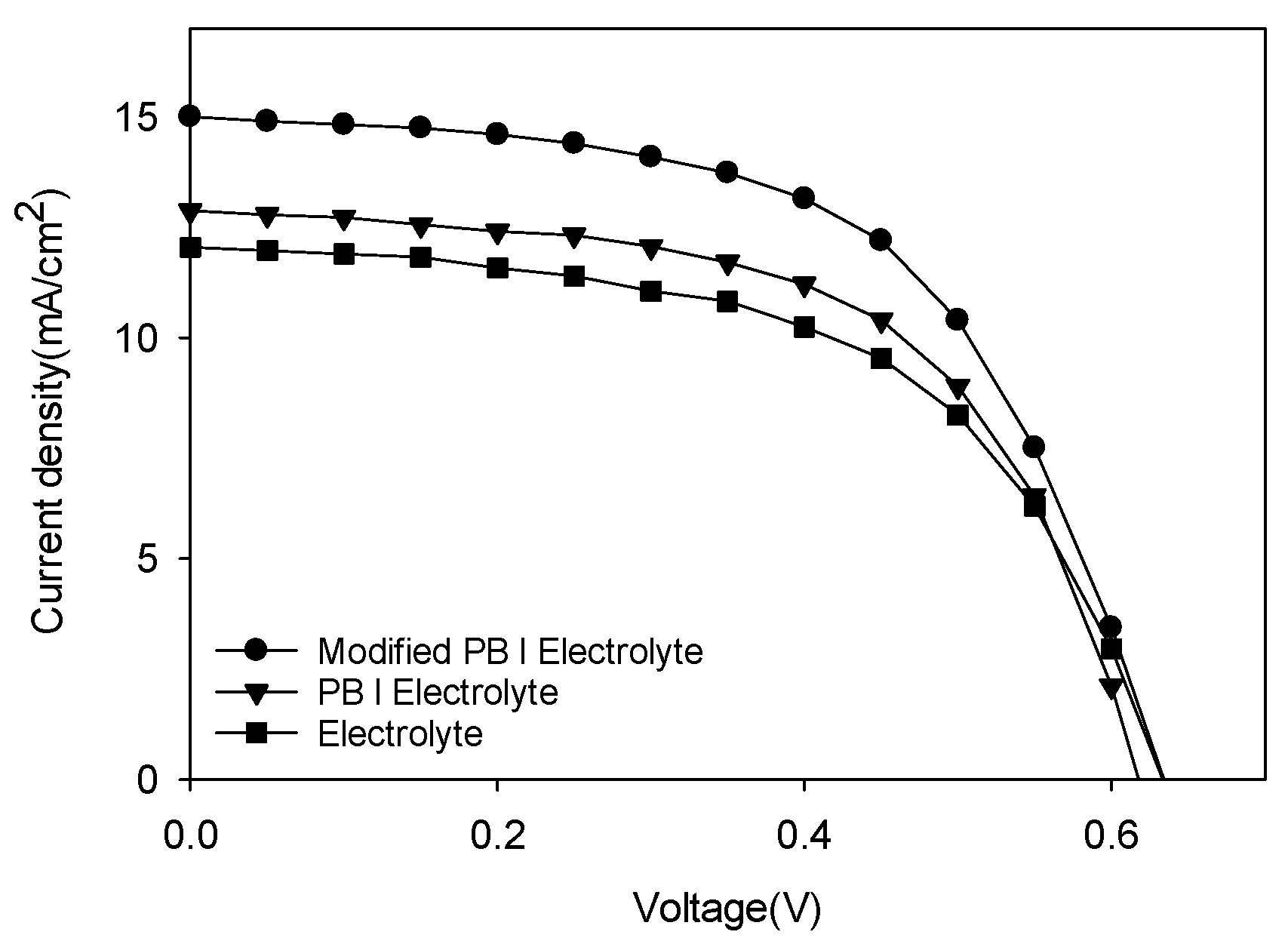 Polymers 14 02347 g006 550