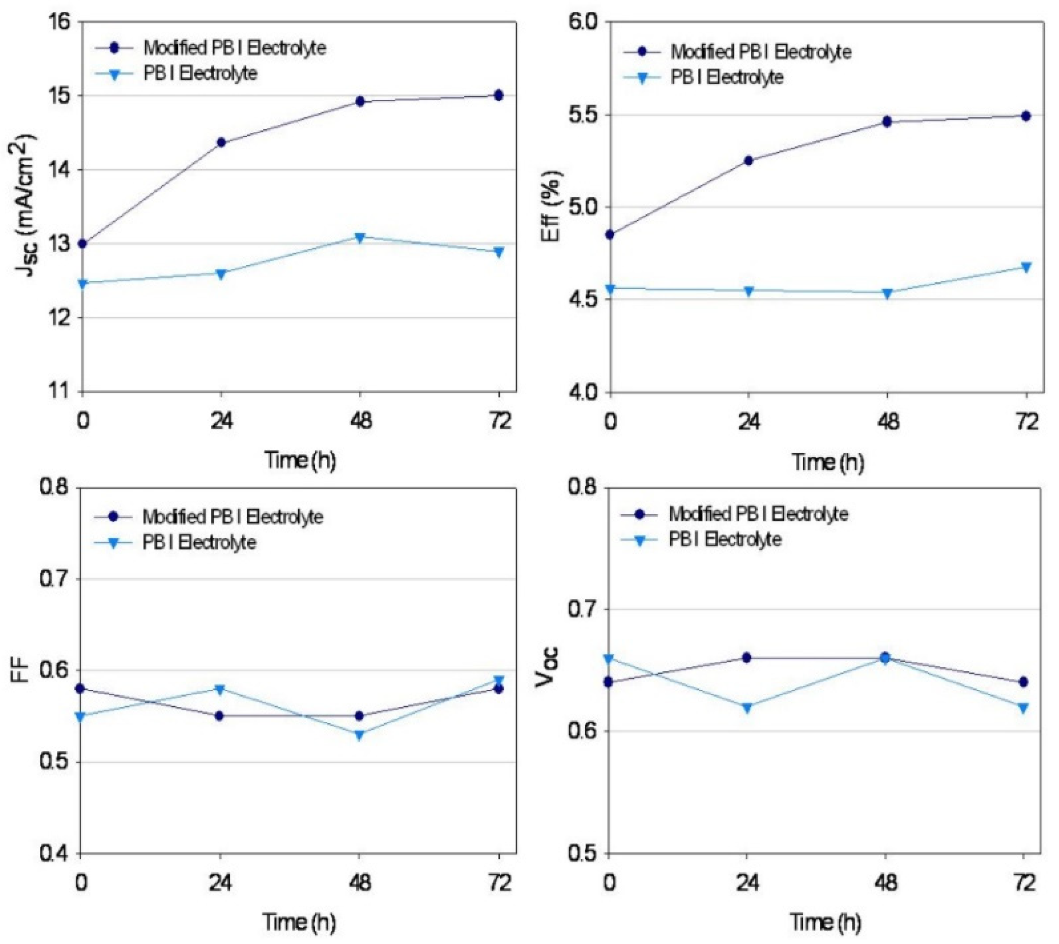 Polymers 14 02347 g007 550