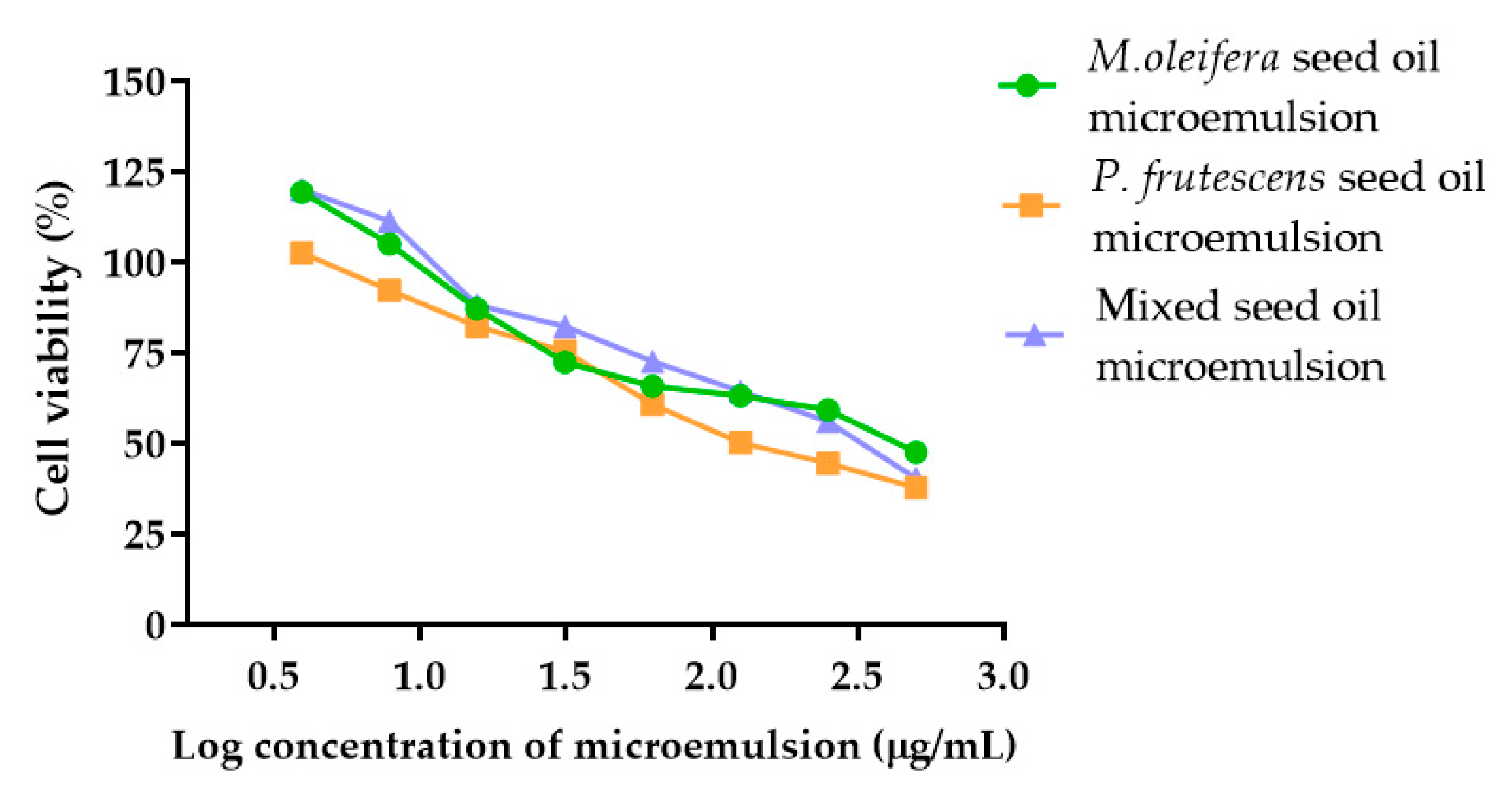 Polymers 14 02348 g005