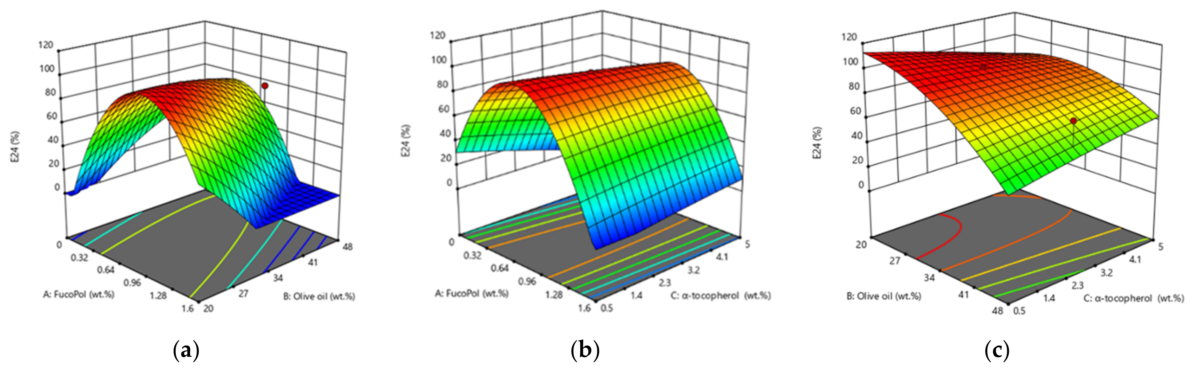 Polymers 14 02349 g005