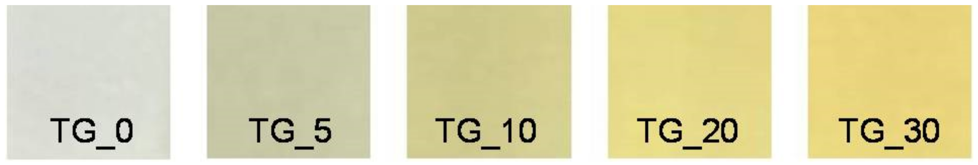 Polymers 14 02350 g003