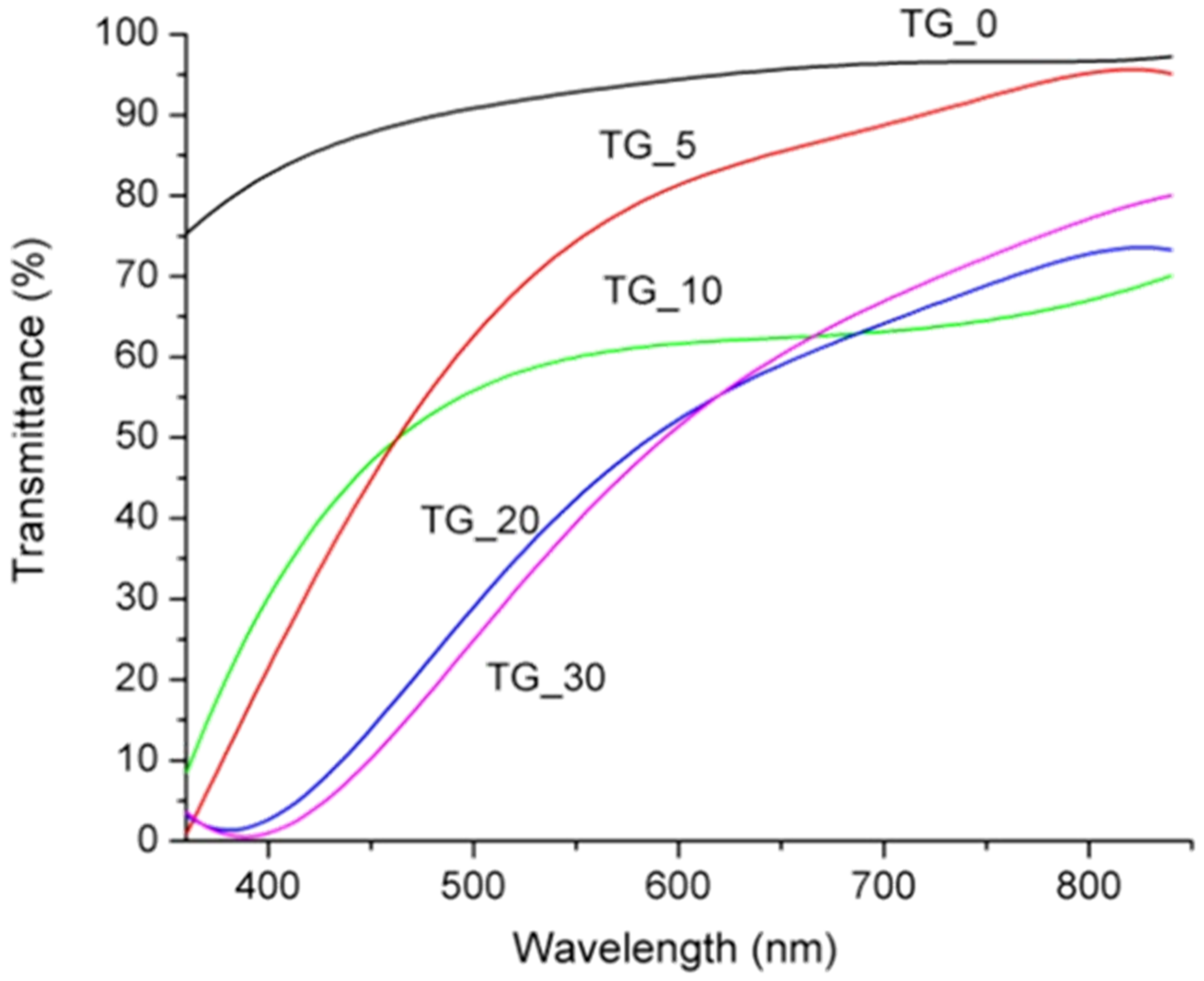 Polymers 14 02350 g004