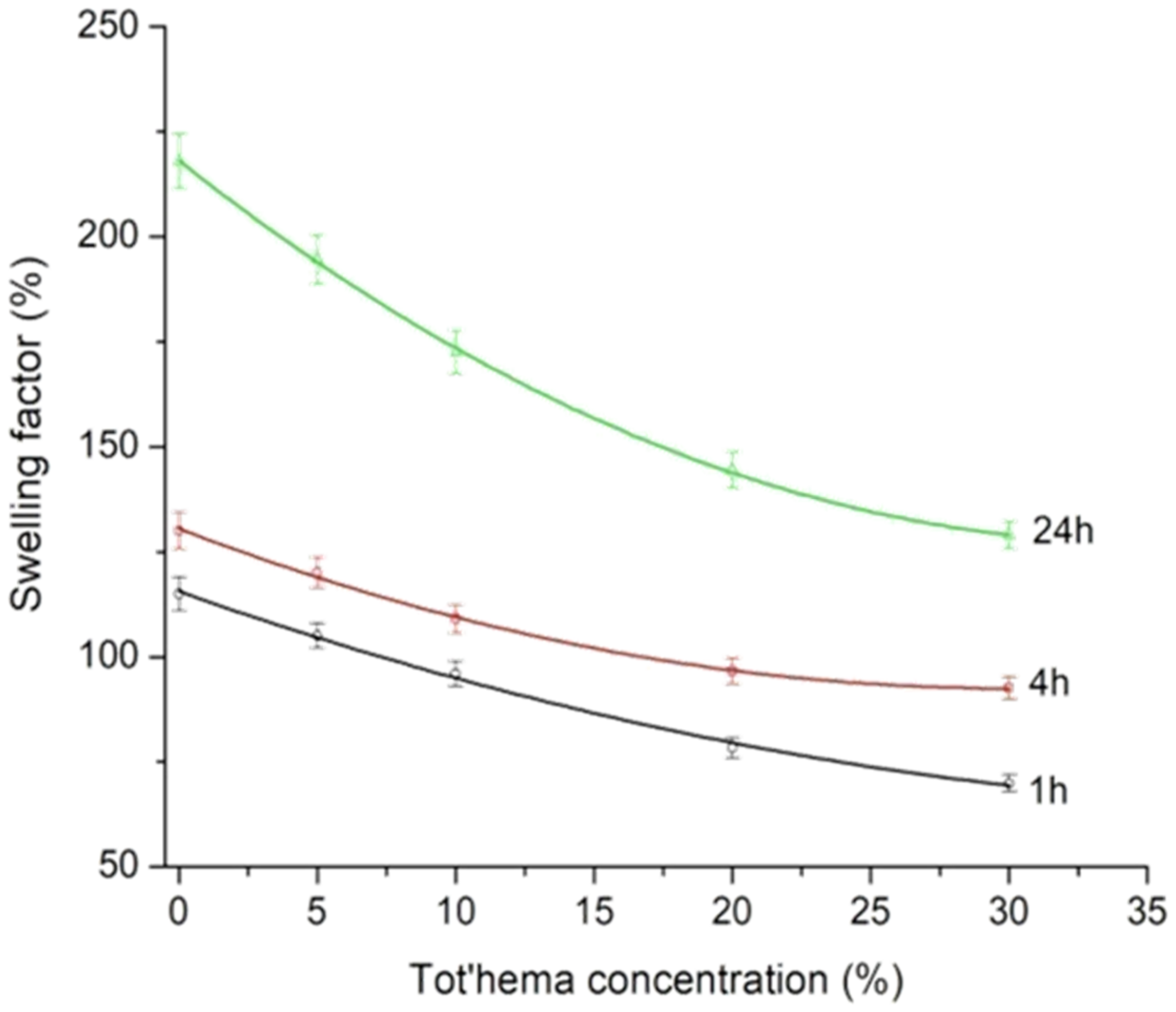 Polymers 14 02350 g006