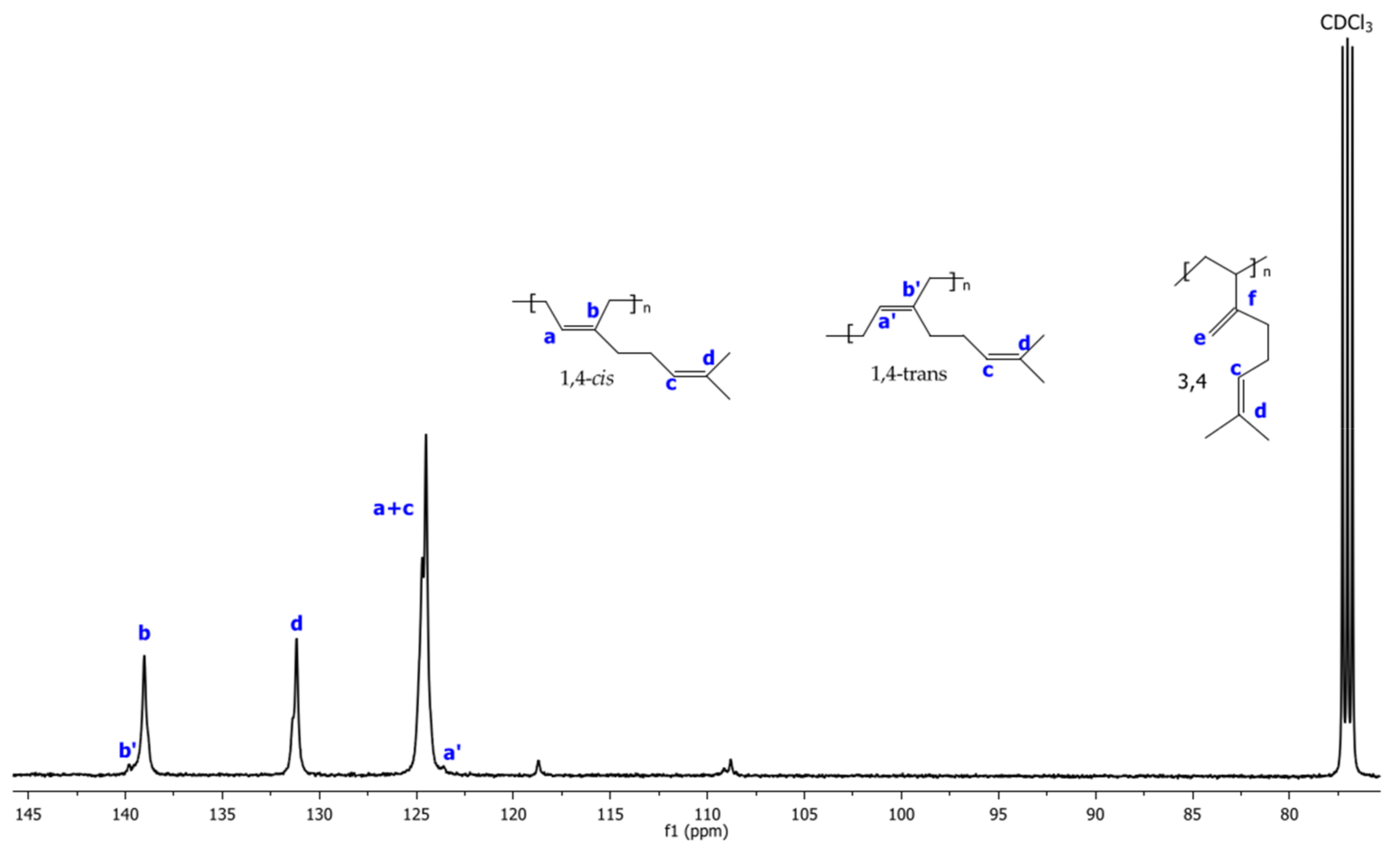 Polymers 14 02352 g003