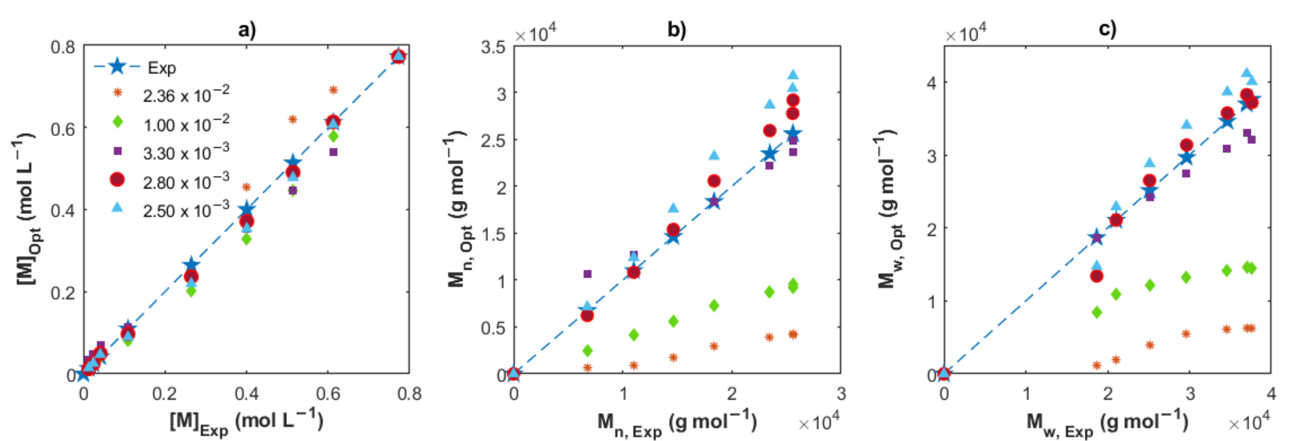 Polymers 14 02352 g005