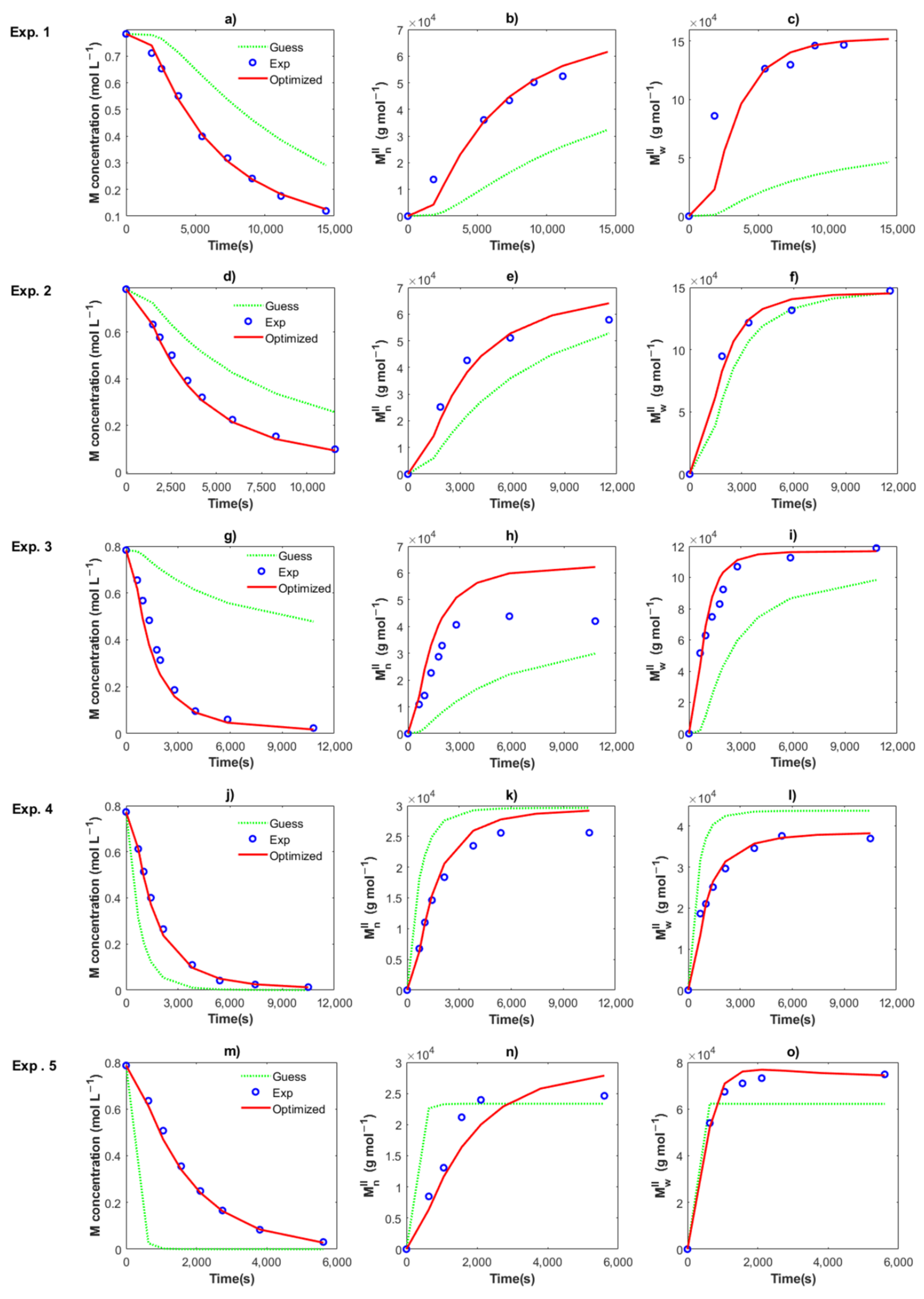 Polymers 14 02352 g006