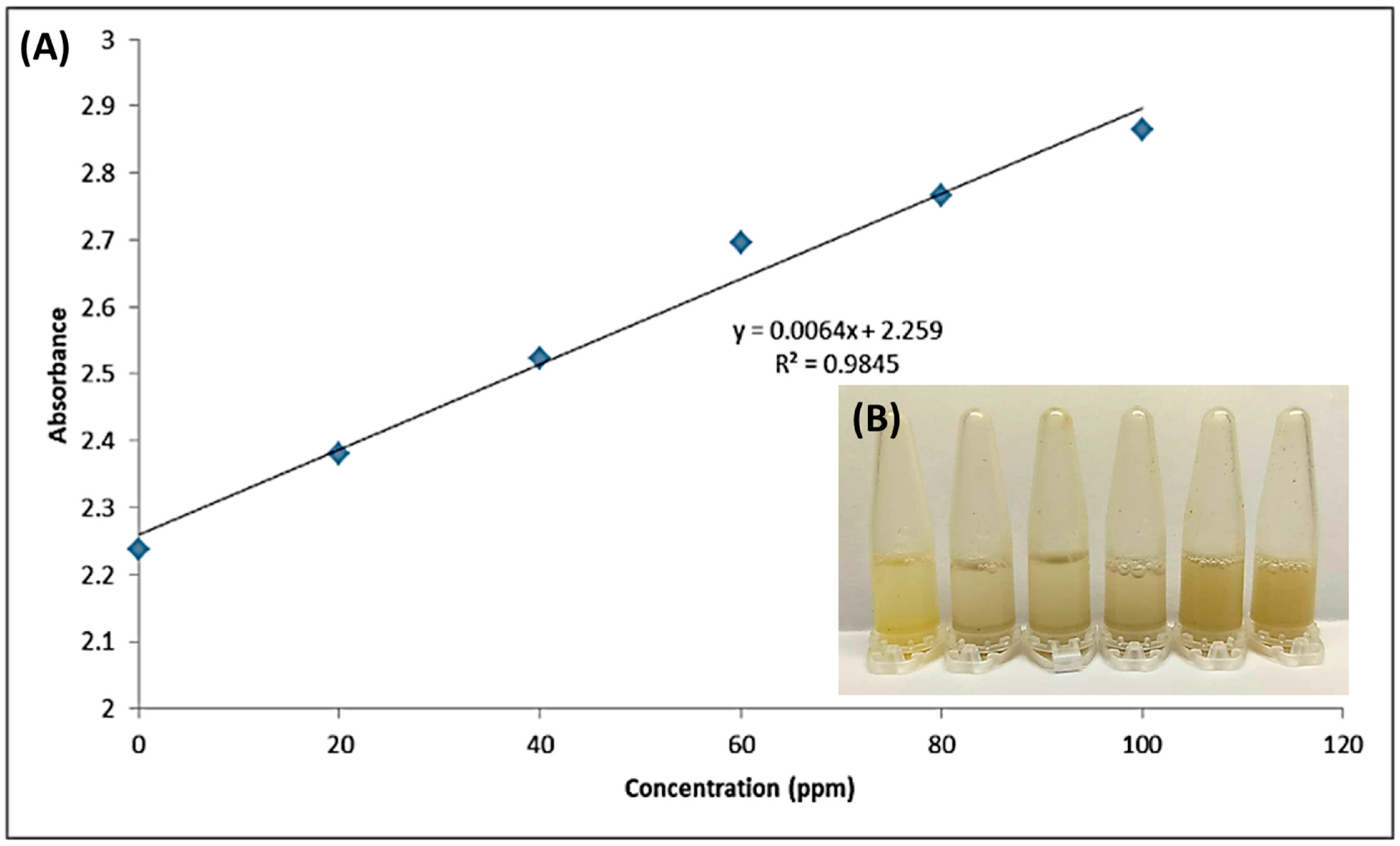Polymers 14 02353 g002