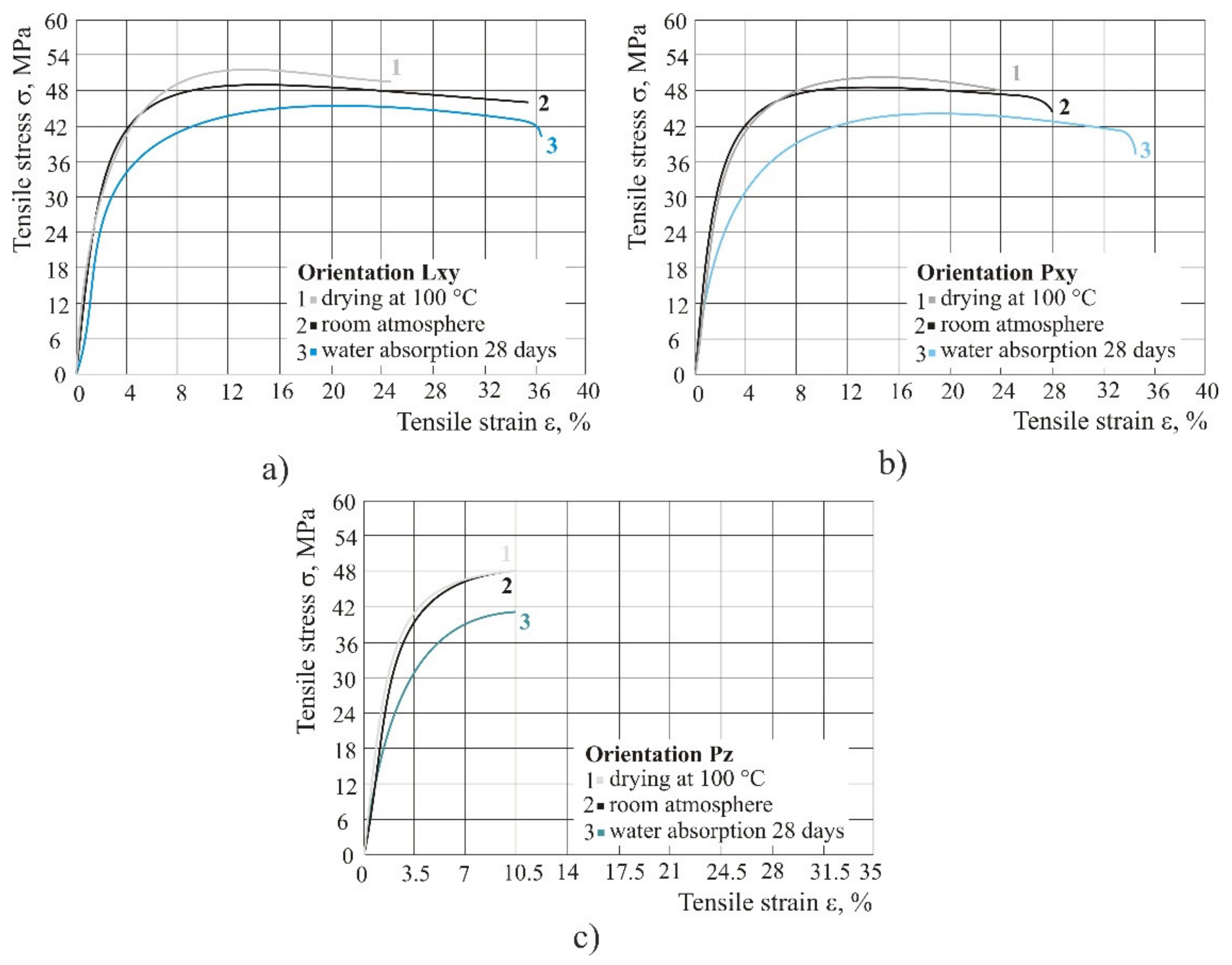 Polymers 14 02355 g006 550
