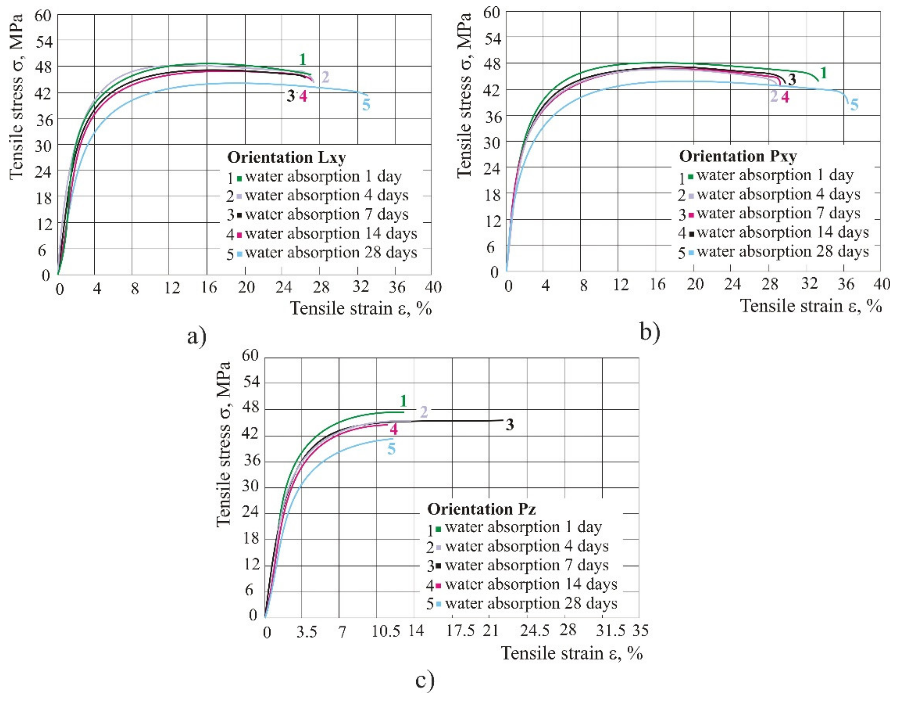 Polymers 14 02355 g007 550