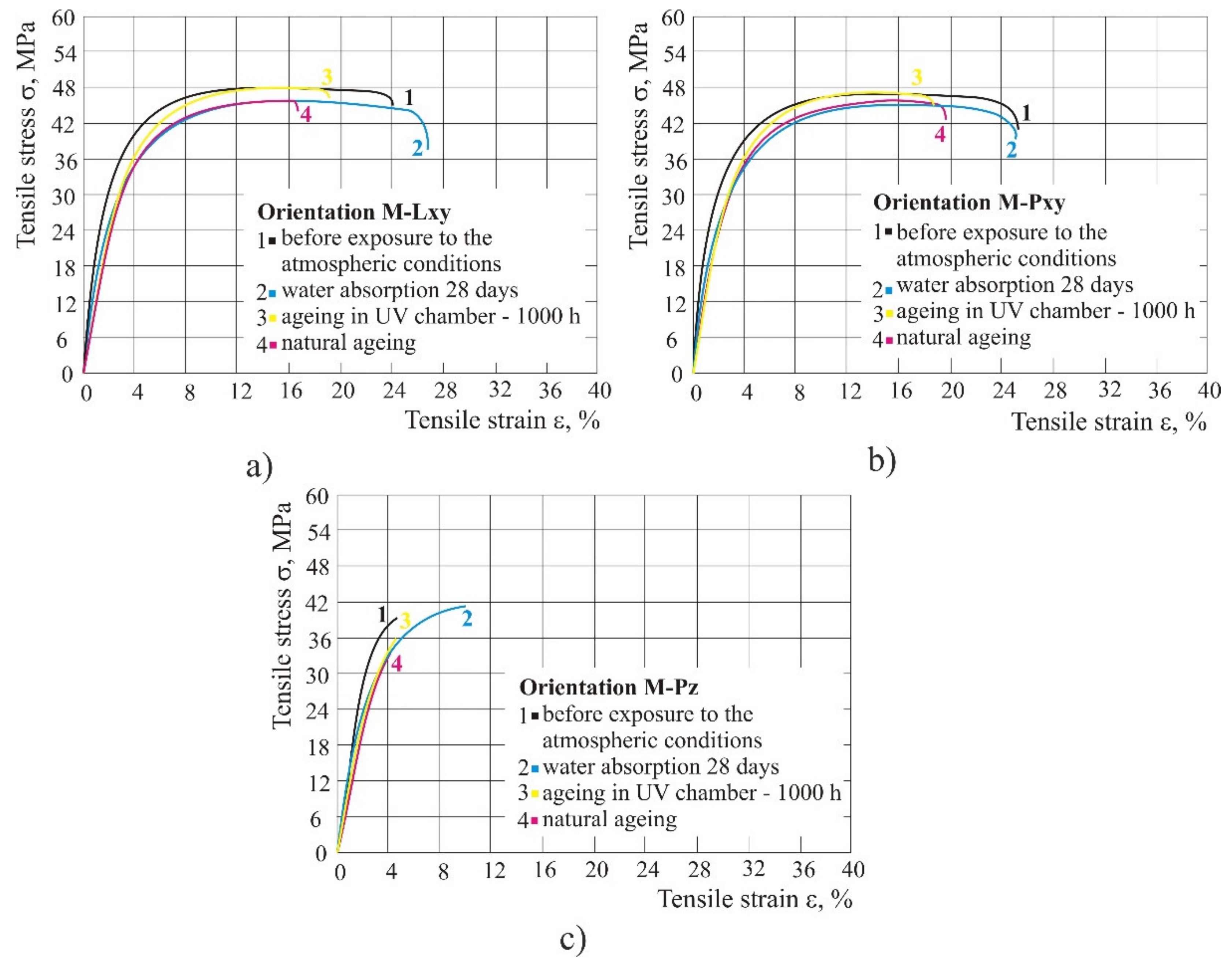 Polymers 14 02355 g008 550