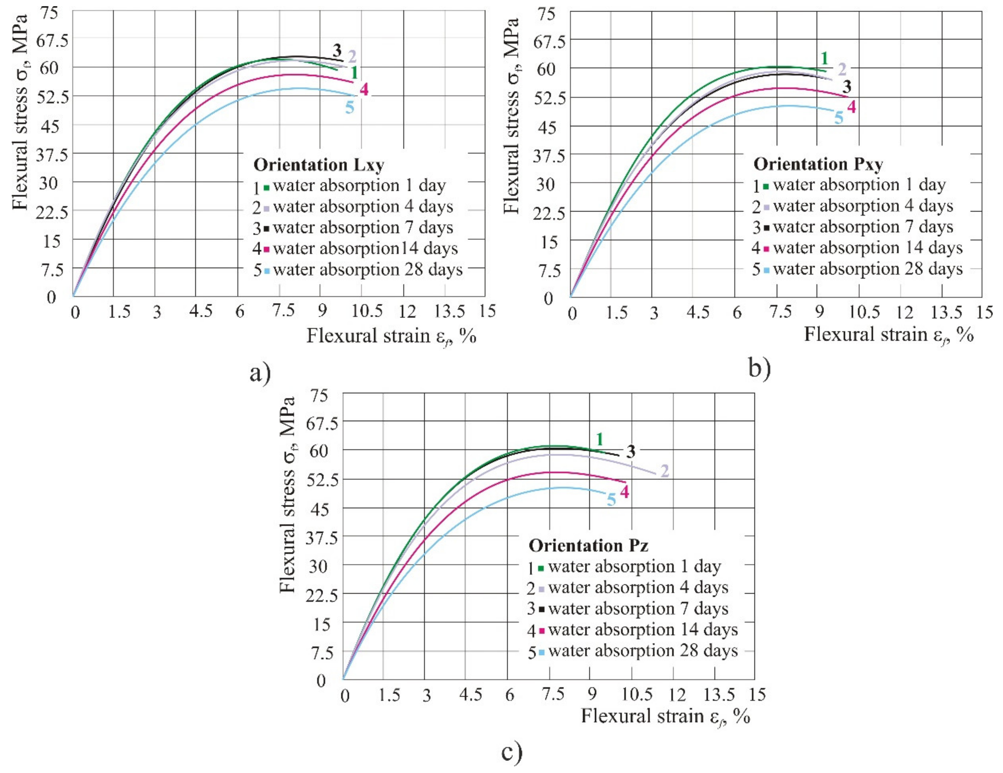 Polymers 14 02355 g012 550