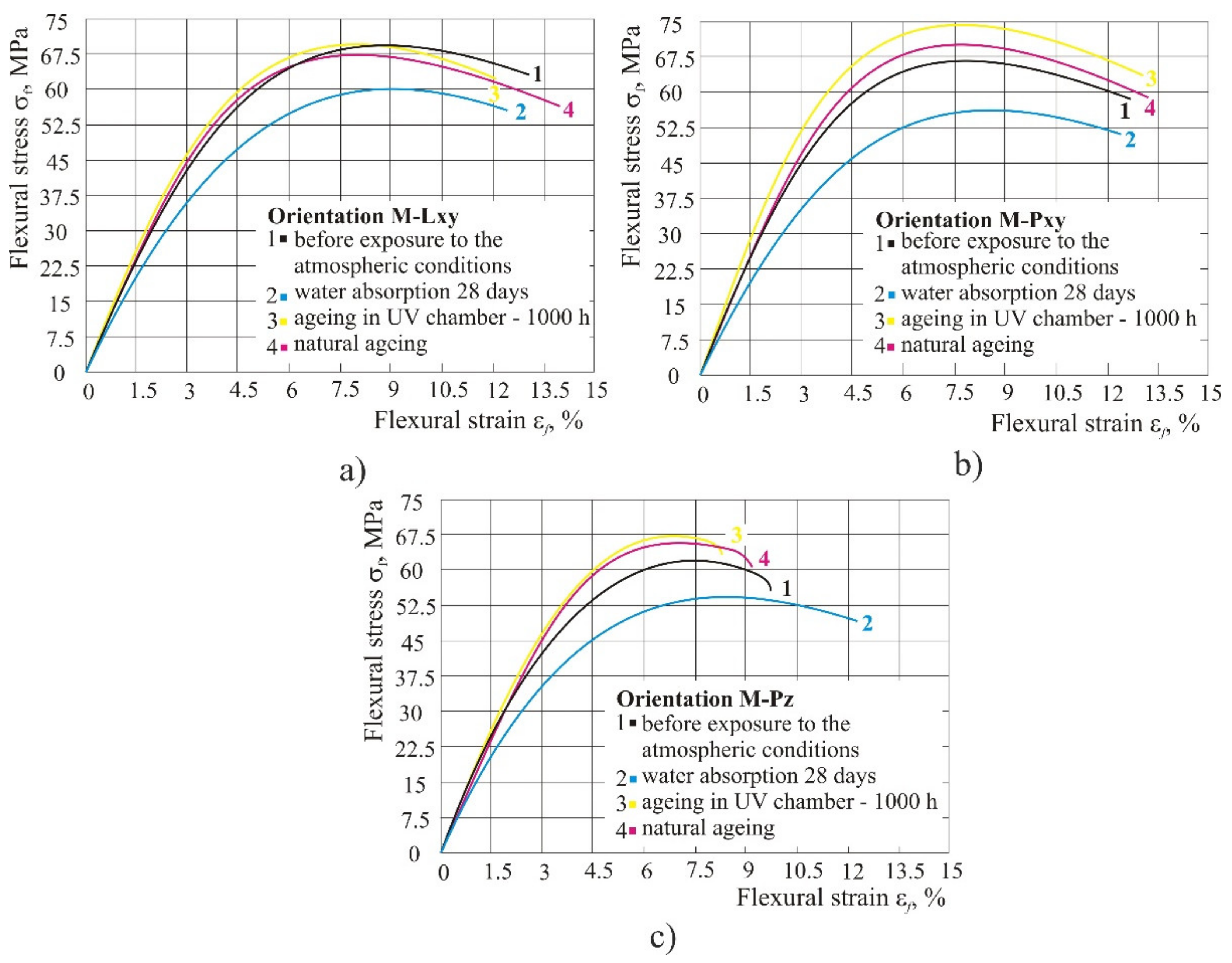 Polymers 14 02355 g013 550