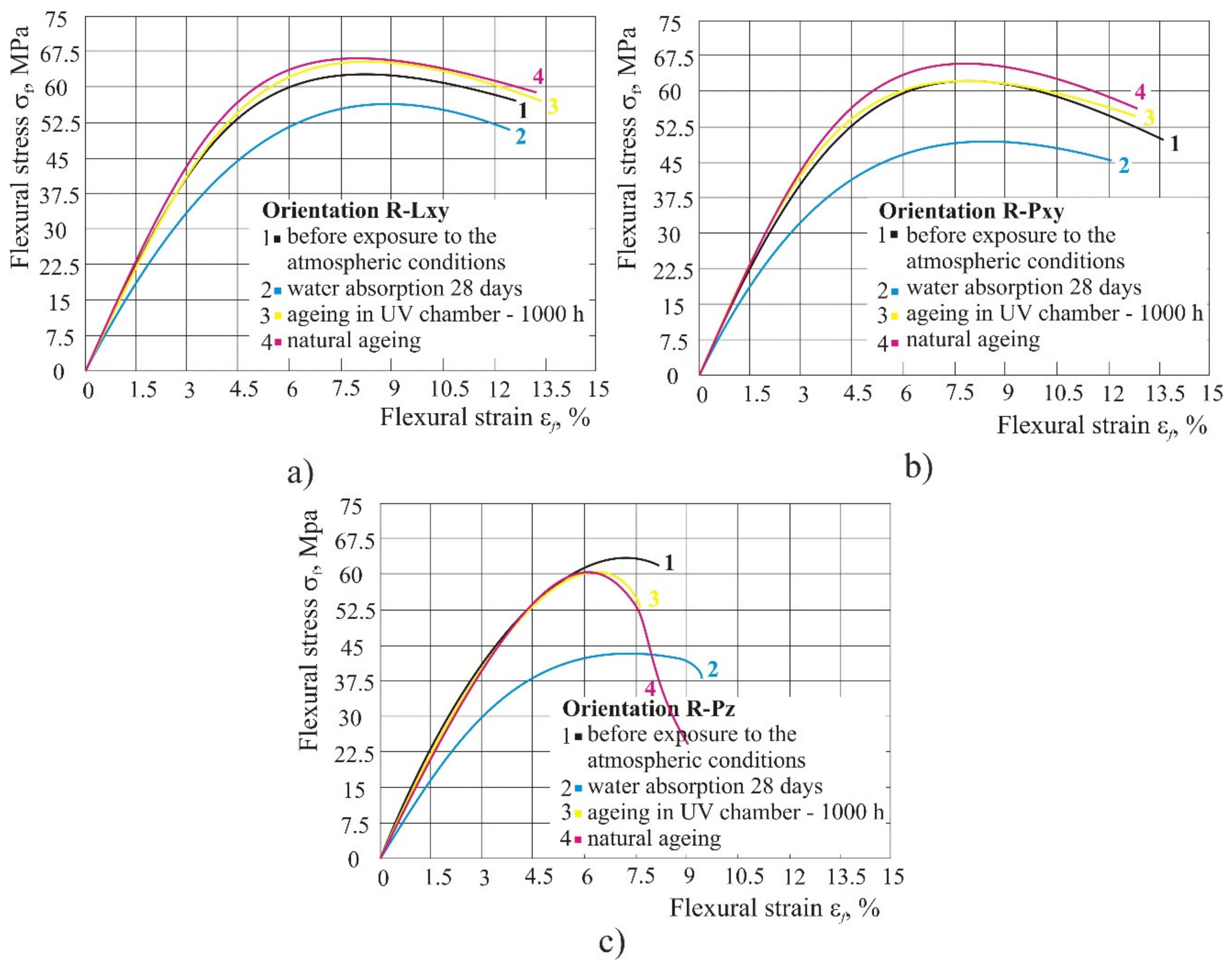 Polymers 14 02355 g014 550