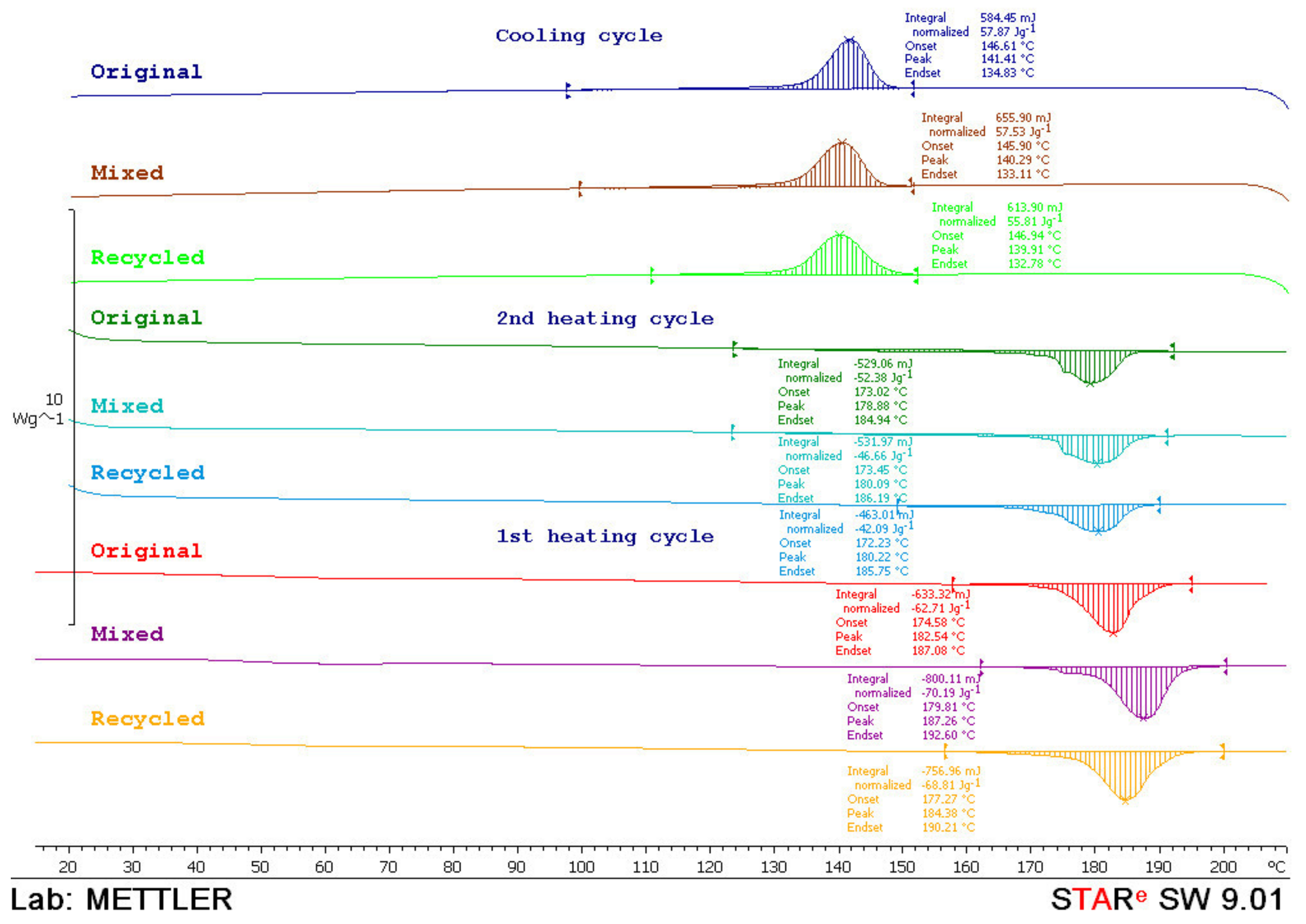 Polymers 14 02355 g015 550