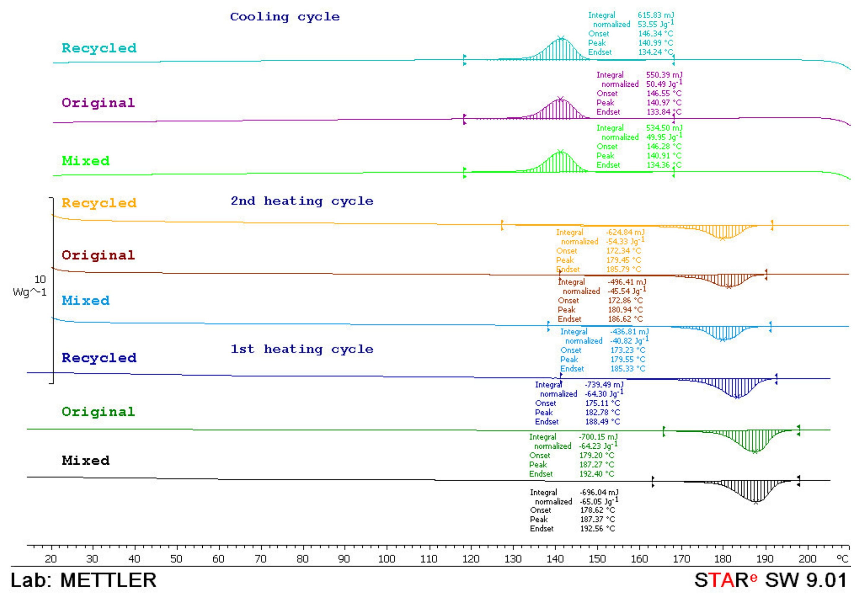 Polymers 14 02355 g016 550