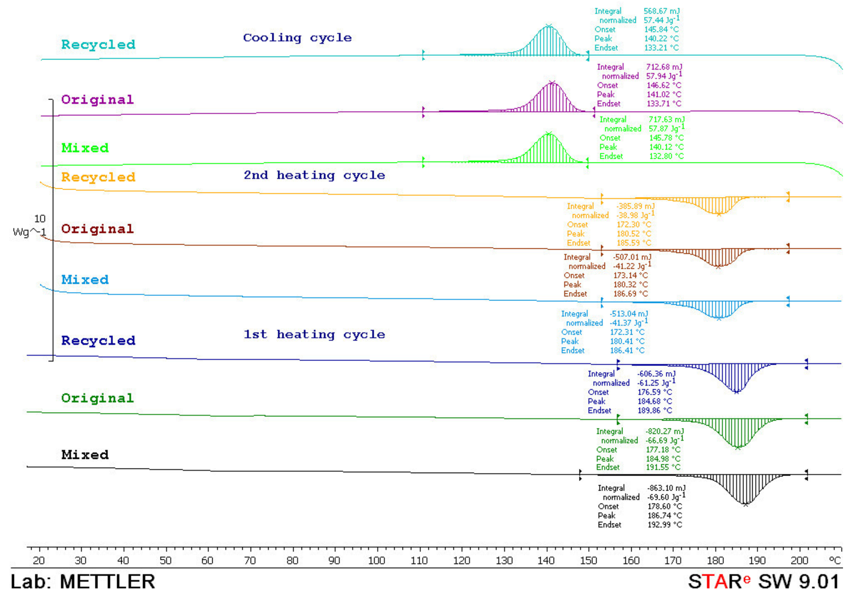 Polymers 14 02355 g017 550