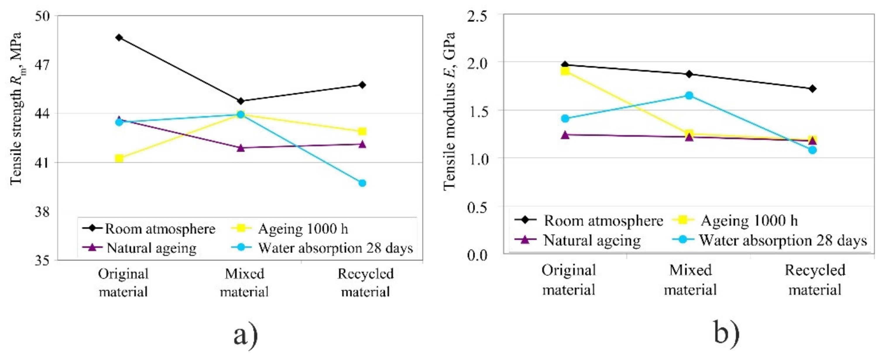 Polymers 14 02355 g018 550
