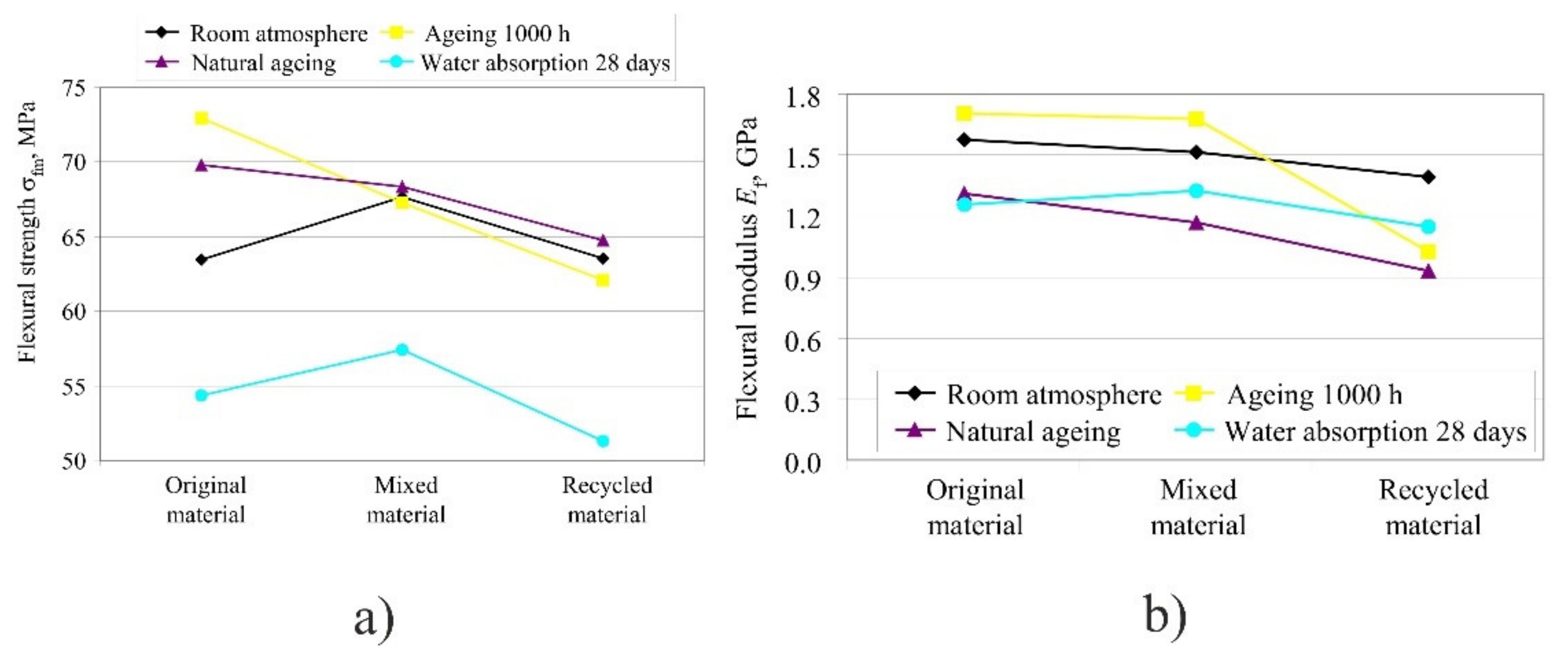 Polymers 14 02355 g019 550