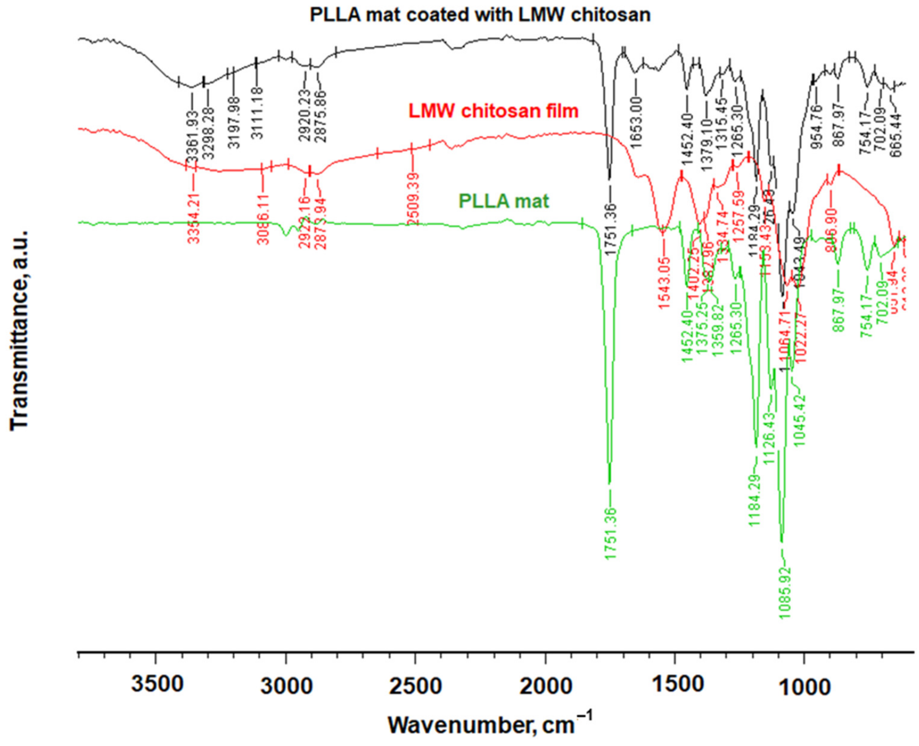 Polymers 14 02356 g003 550