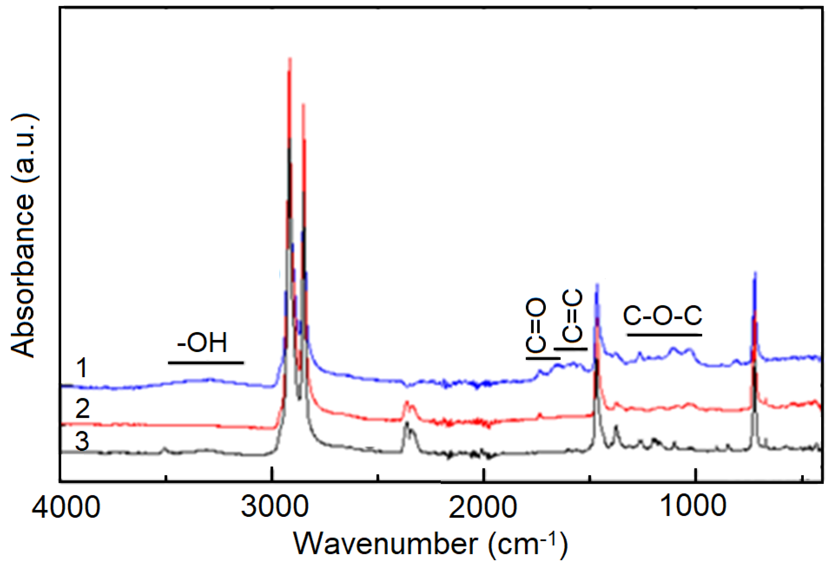 Polymers 14 02357 g004