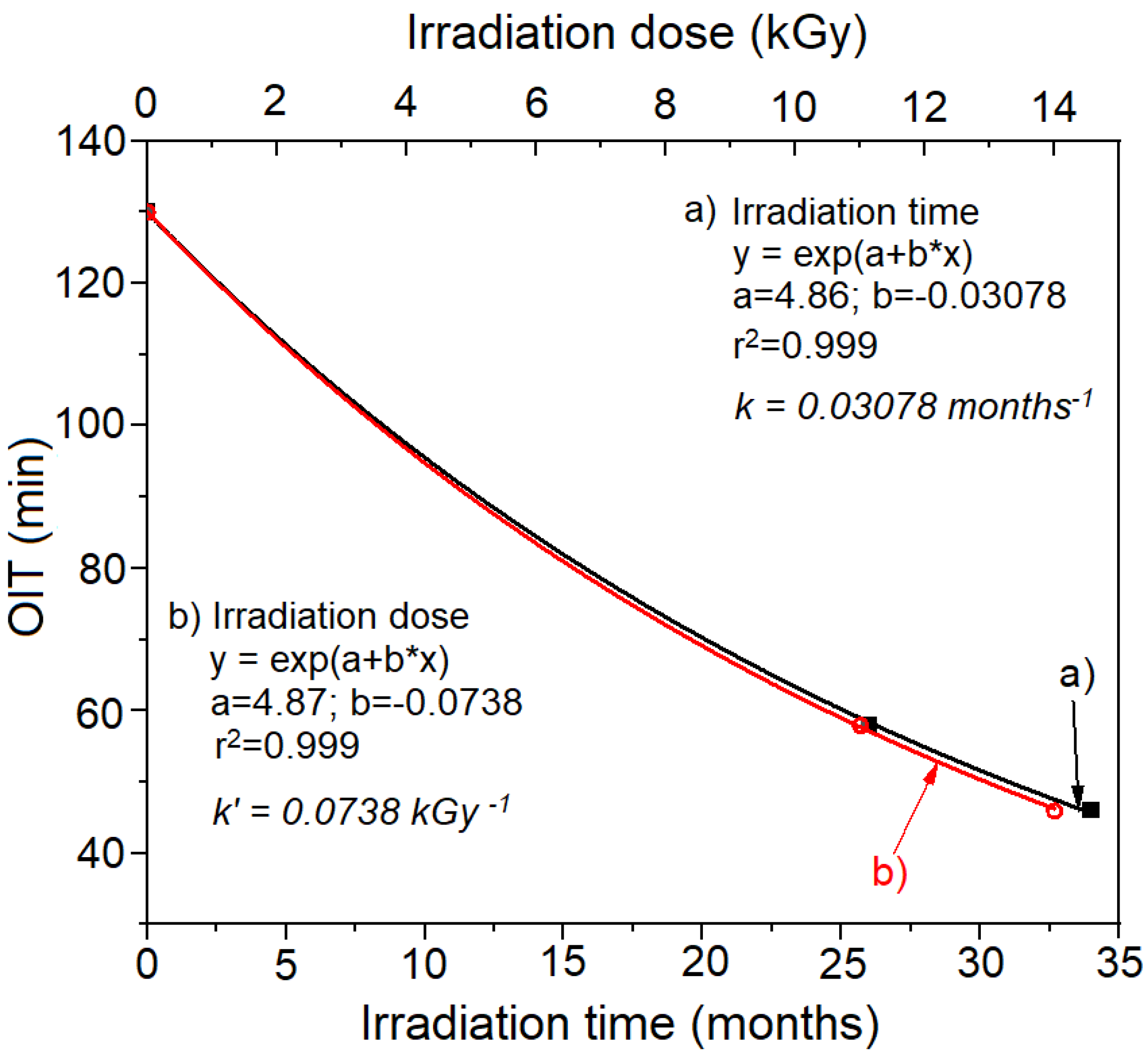 Polymers 14 02357 g010