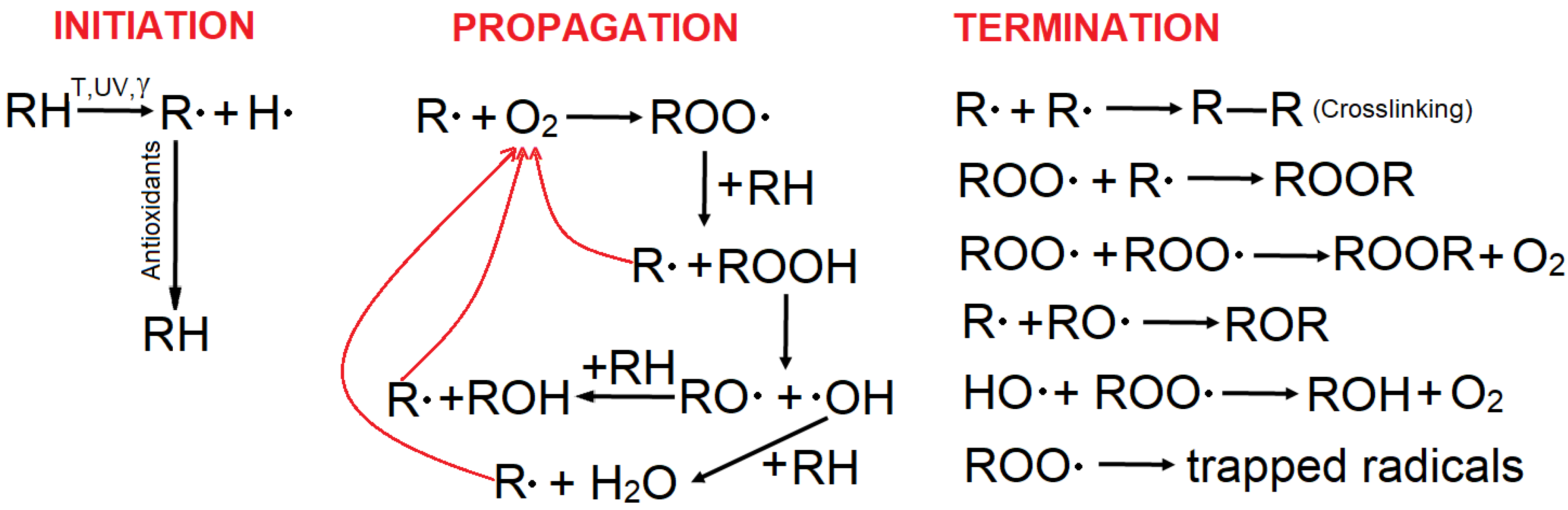 Polymers 14 02357 sch001 550