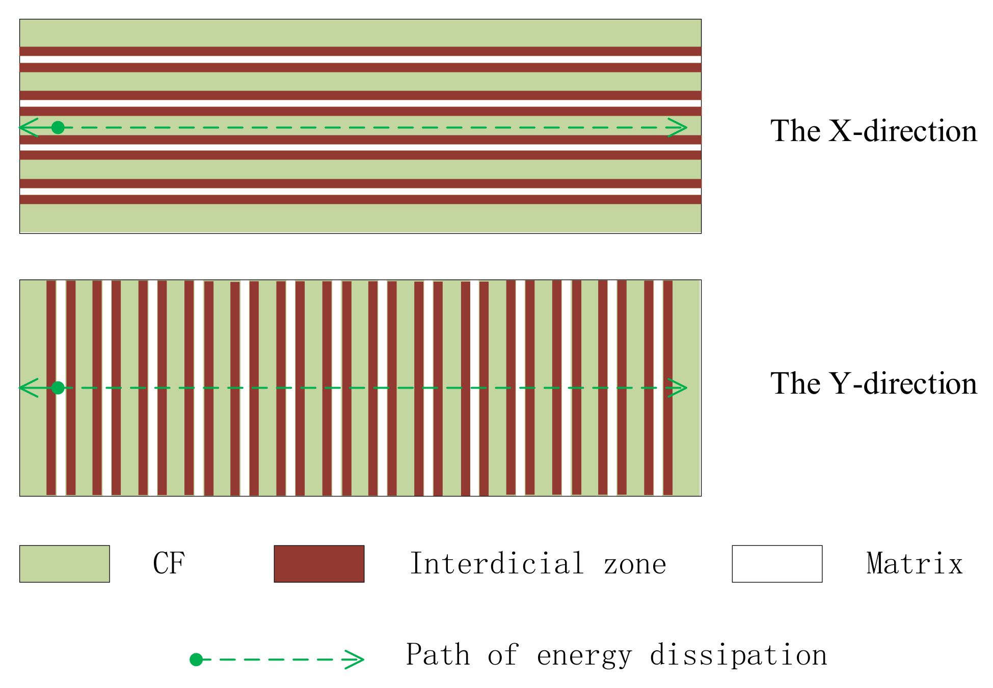 Polymers 14 02358 g010 550