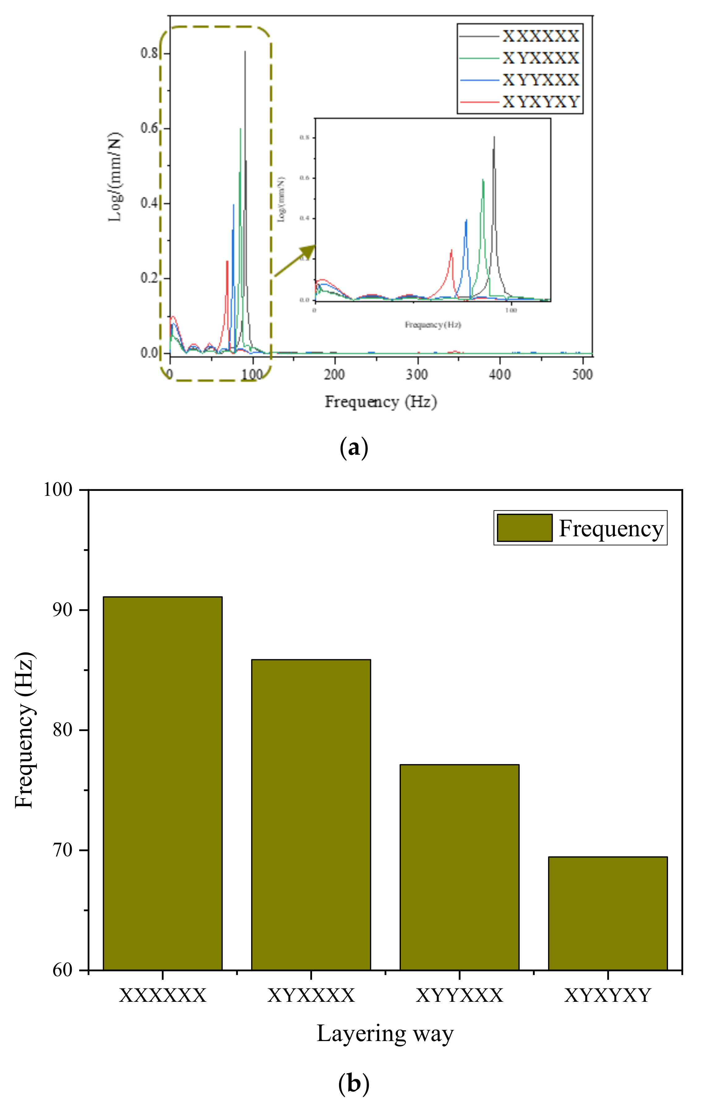 Polymers 14 02358 g011 550