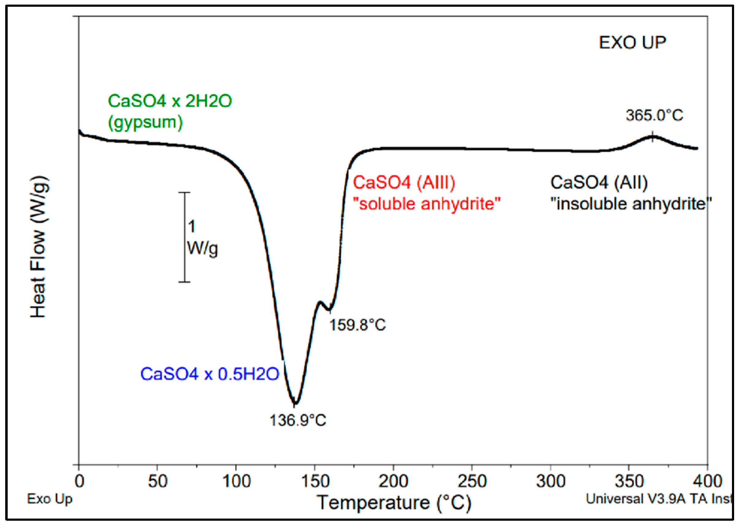 Polymers 14 02360 g004 550
