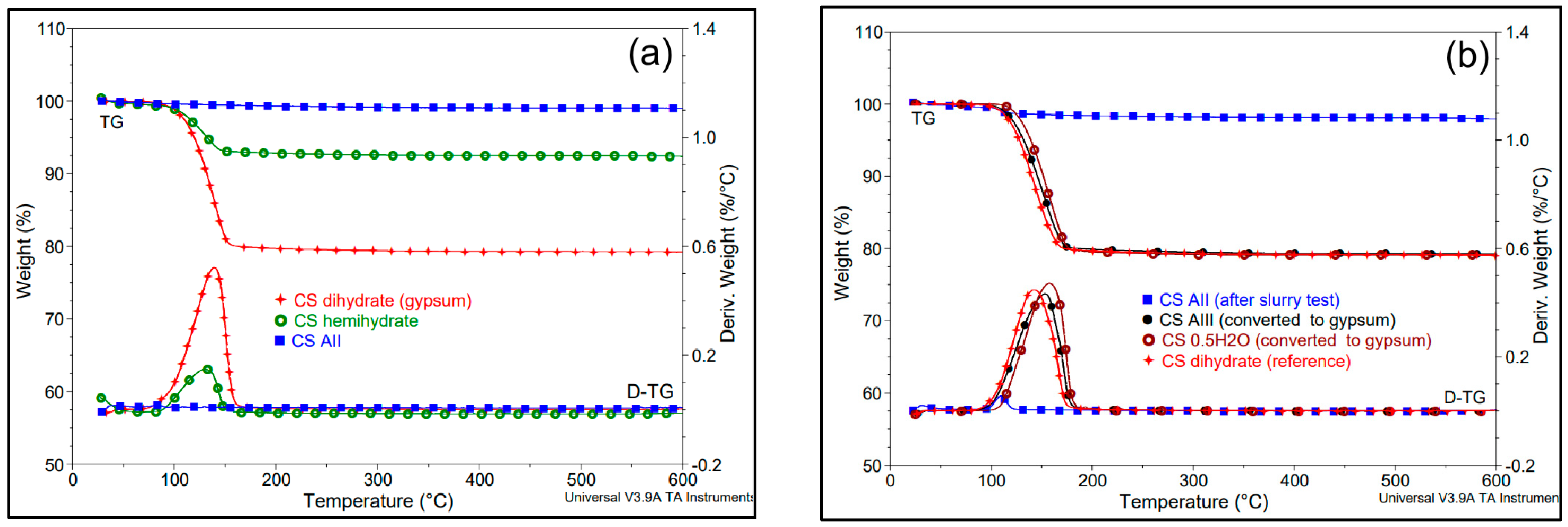 Polymers 14 02360 g005 550