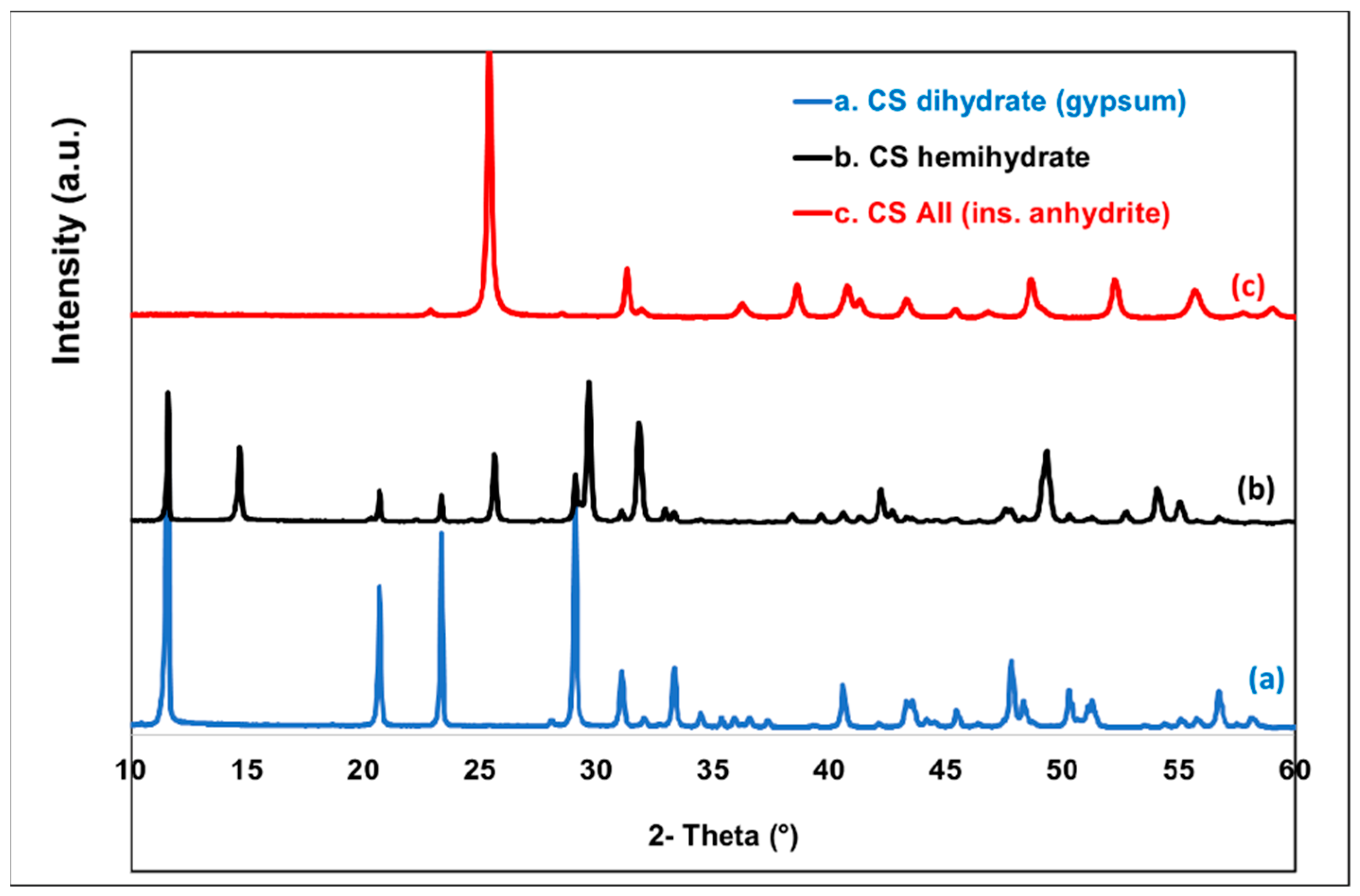 Polymers 14 02360 g006 550