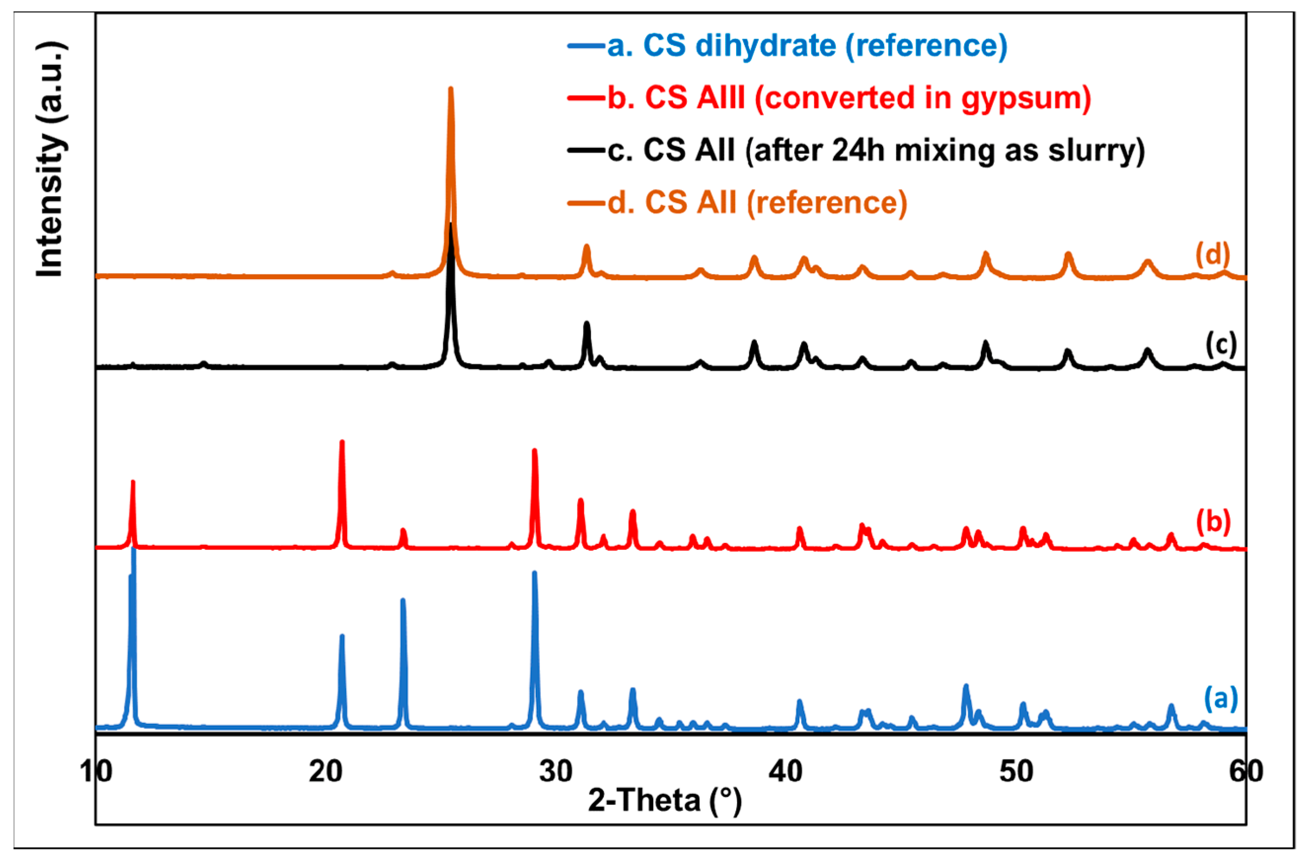 Polymers 14 02360 g007 550