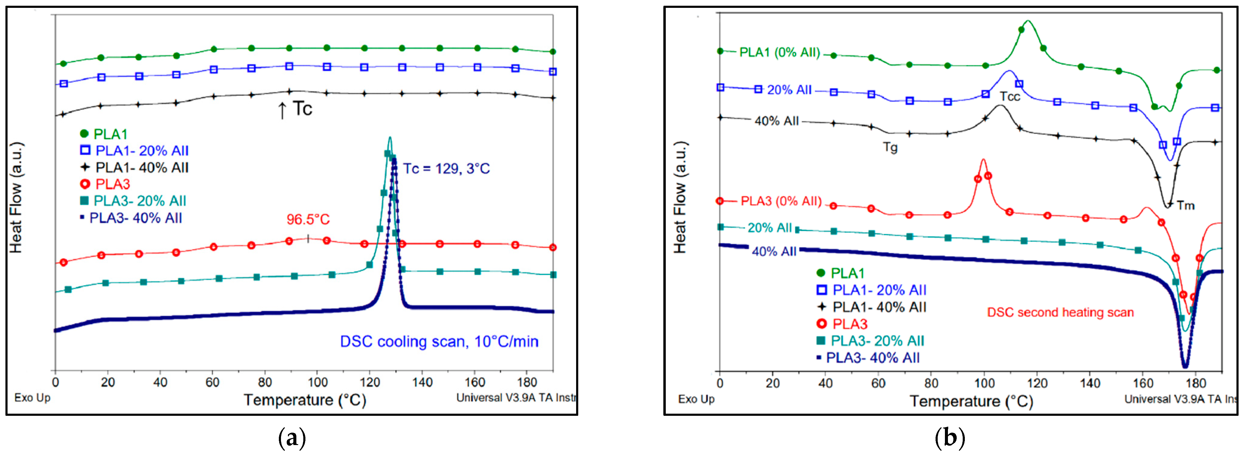 Polymers 14 02360 g009 550
