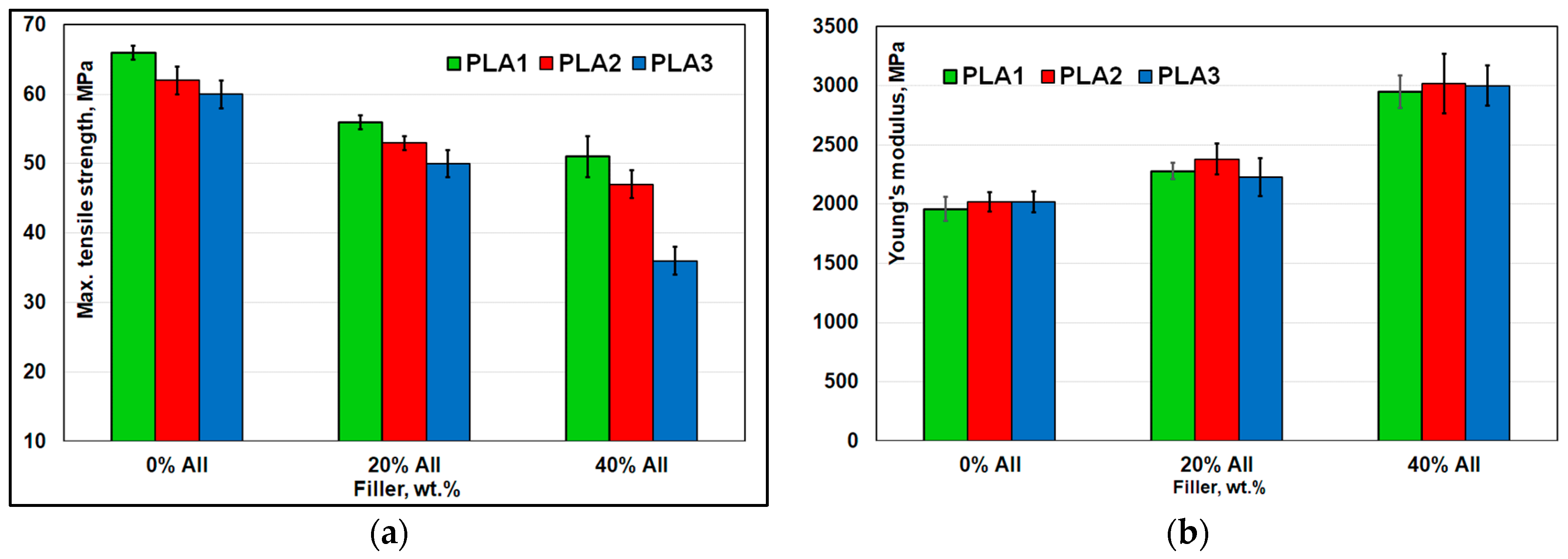 Polymers 14 02360 g011a 550