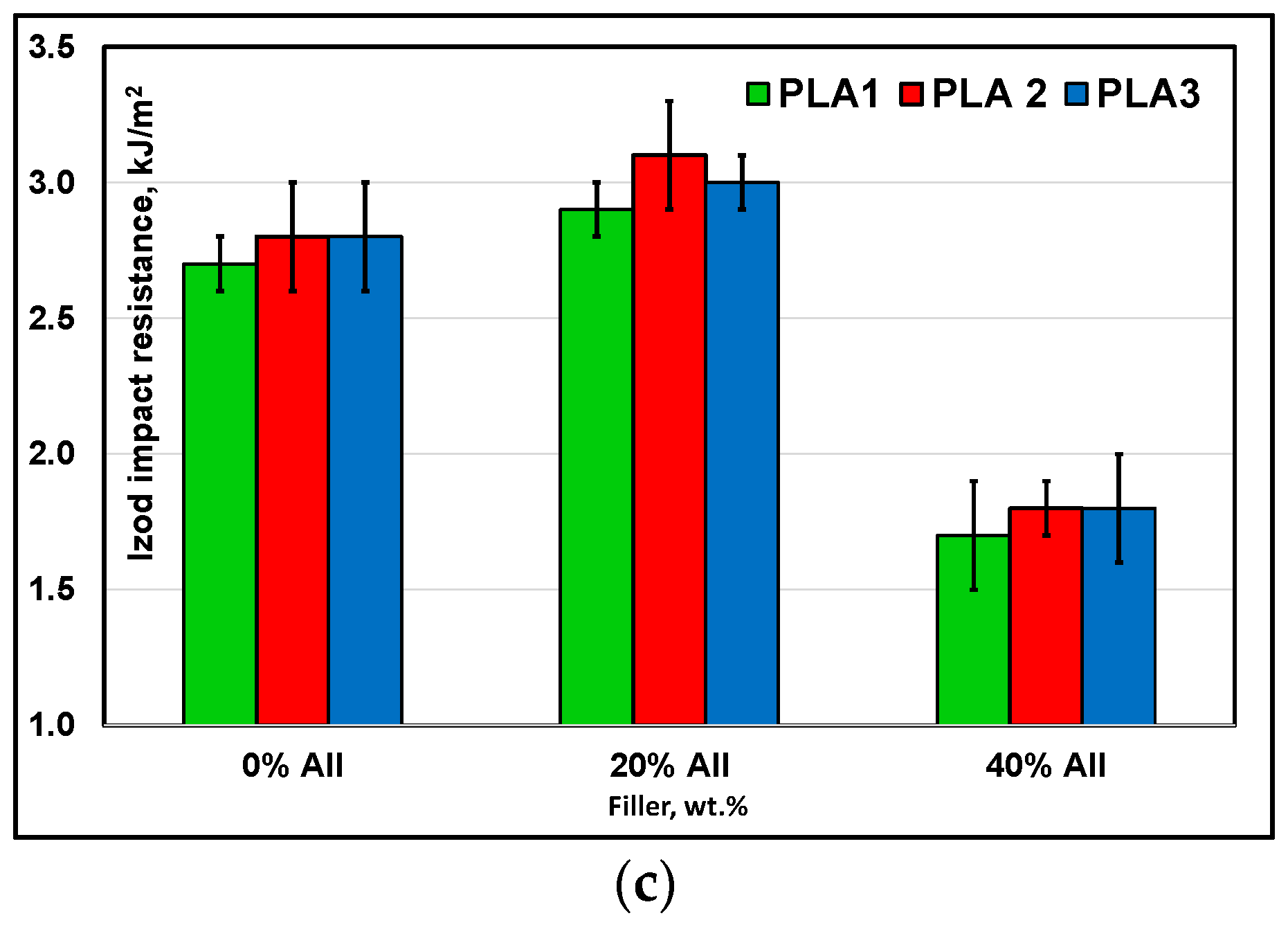 Polymers 14 02360 g011b 550