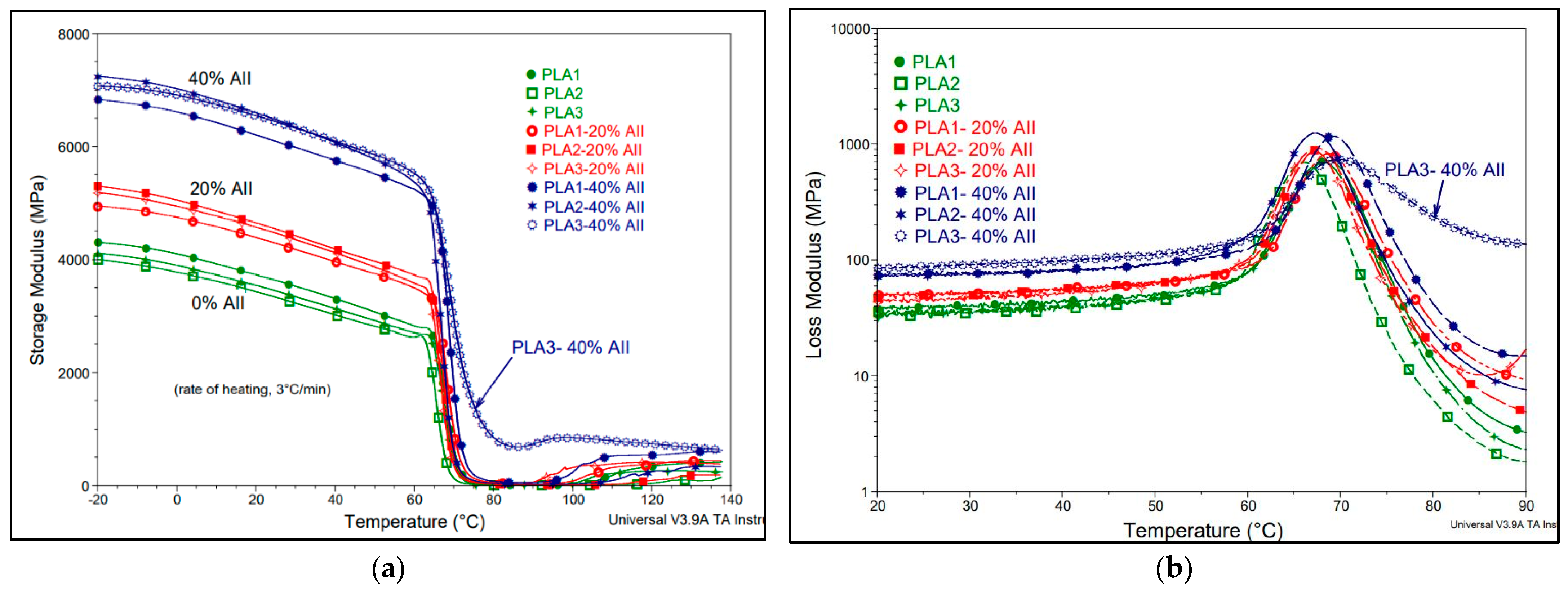 Polymers 14 02360 g012 550