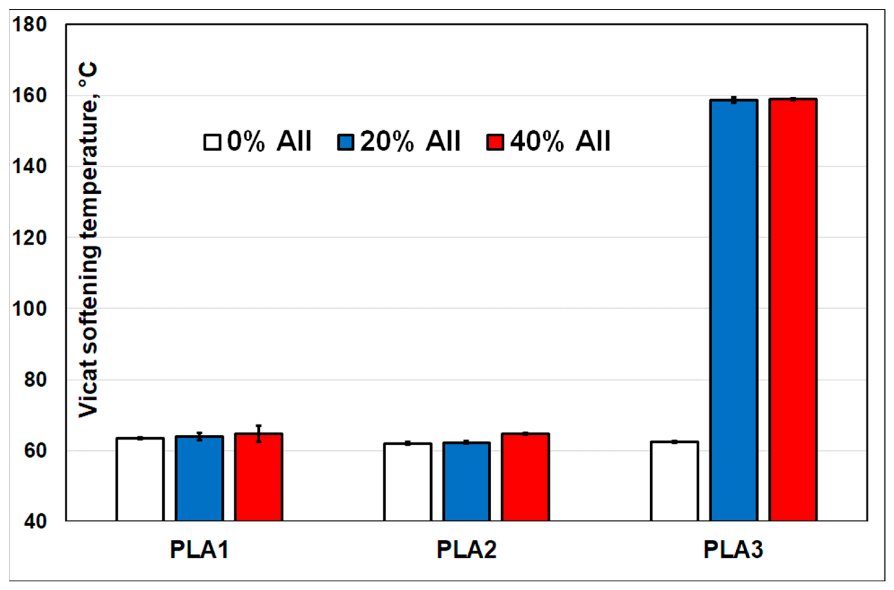 Polymers 14 02360 g013 550