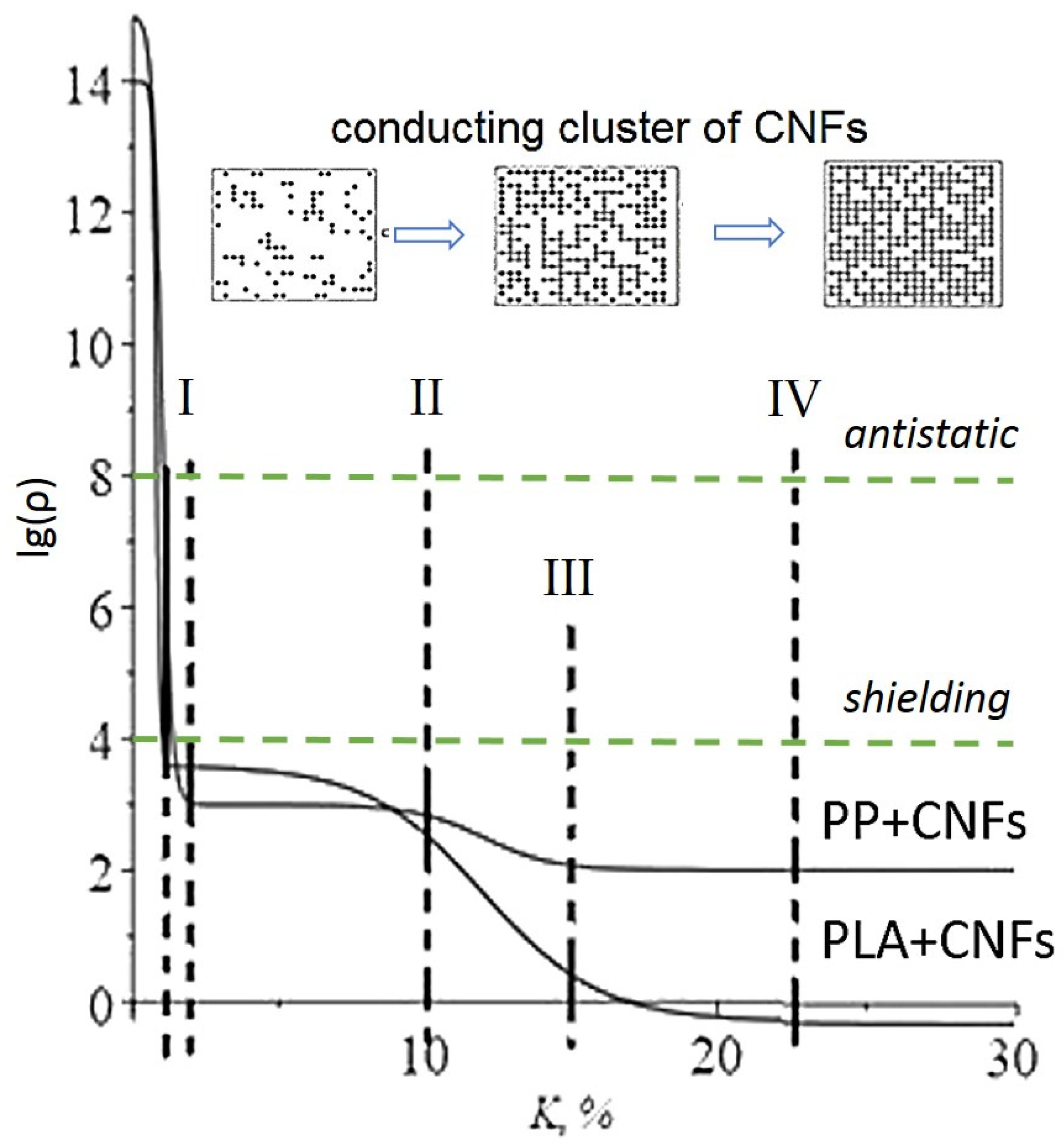 Polymers 14 02362 g002 550