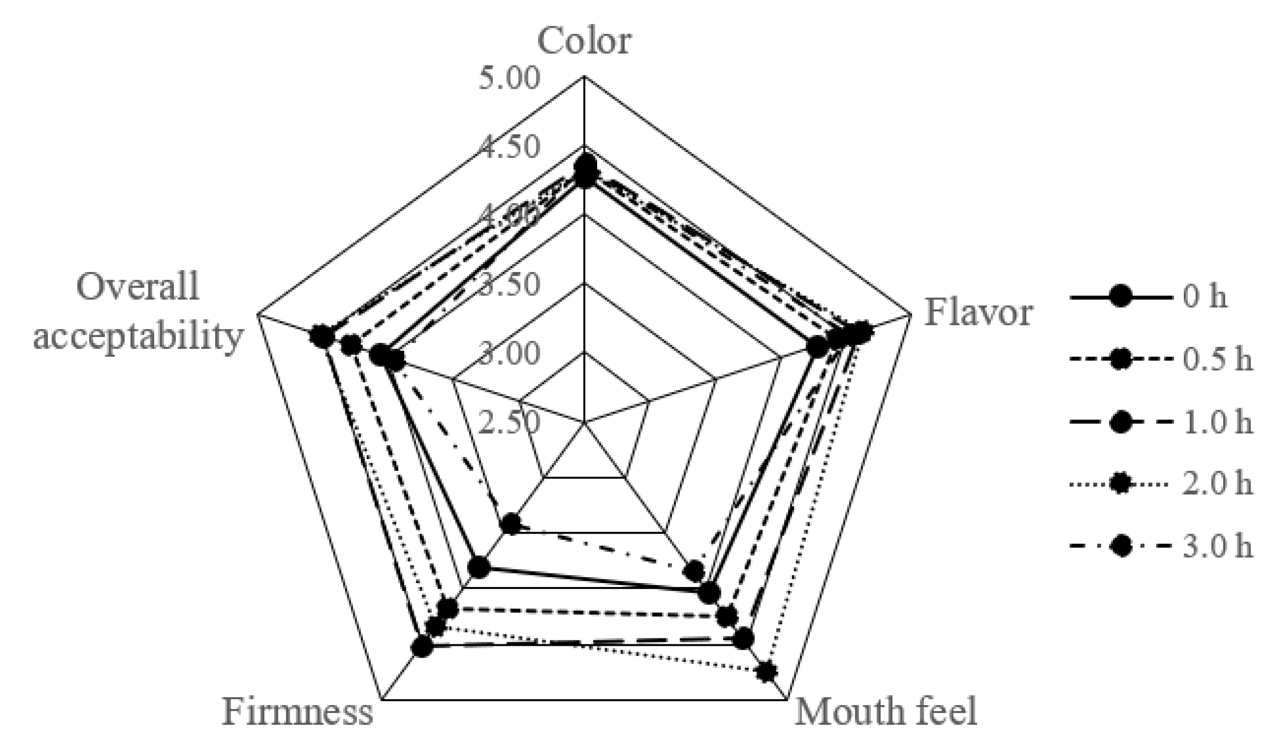 Polymers 14 02364 g003