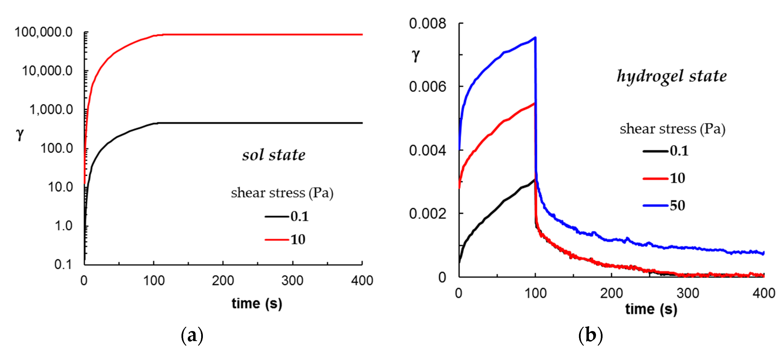 Polymers 14 02365 g004