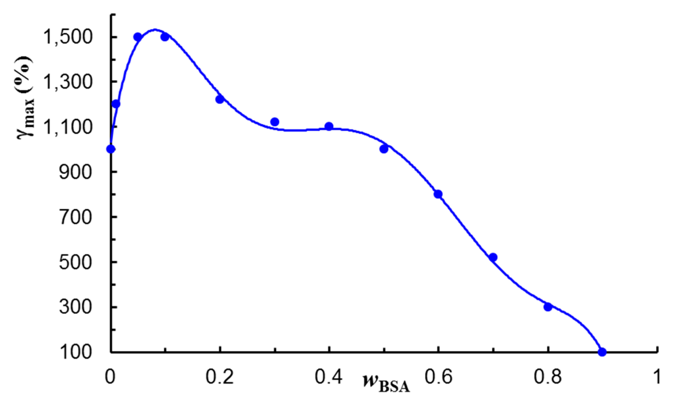 Polymers 14 02365 g008