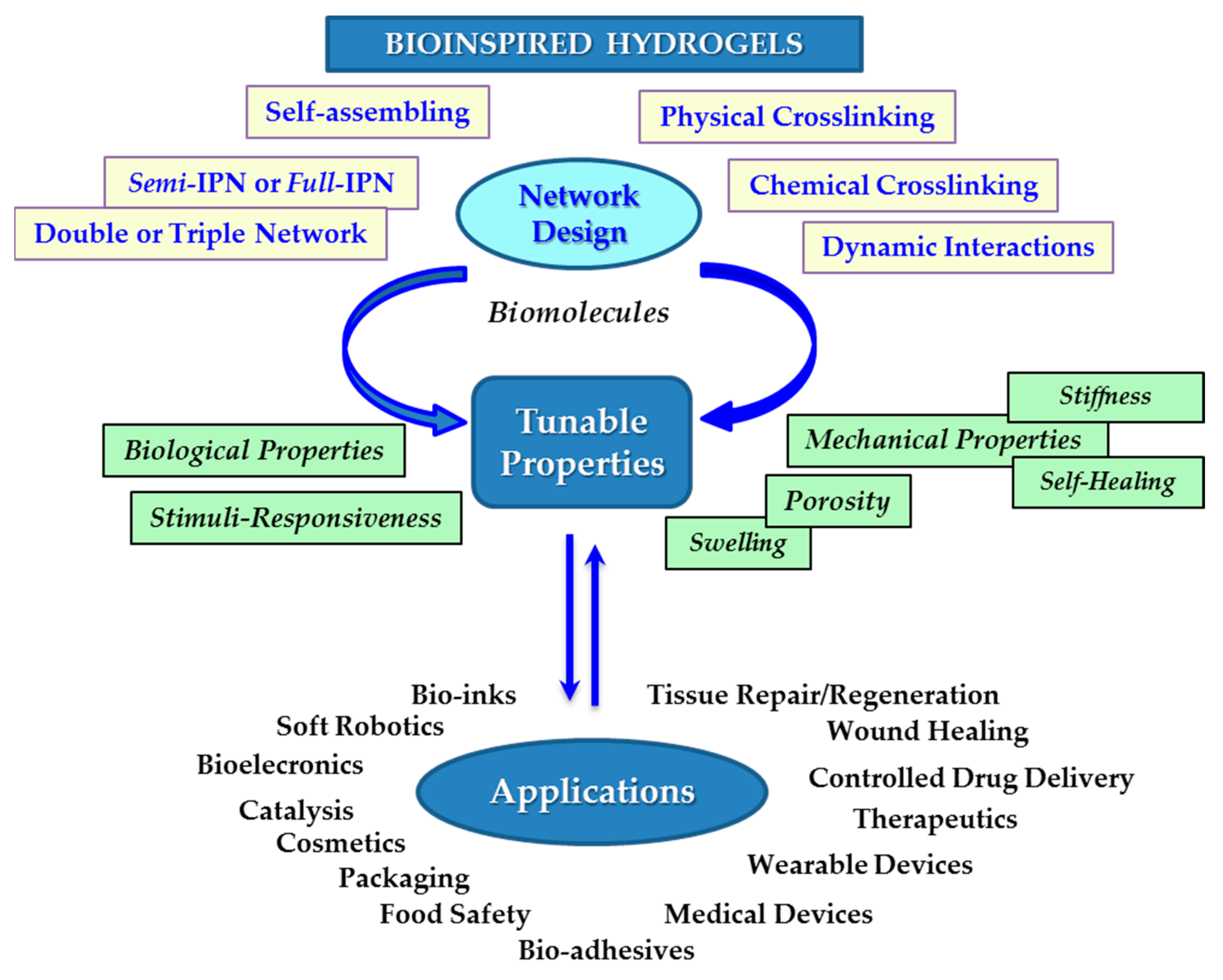 Polymers 14 02365 sch001