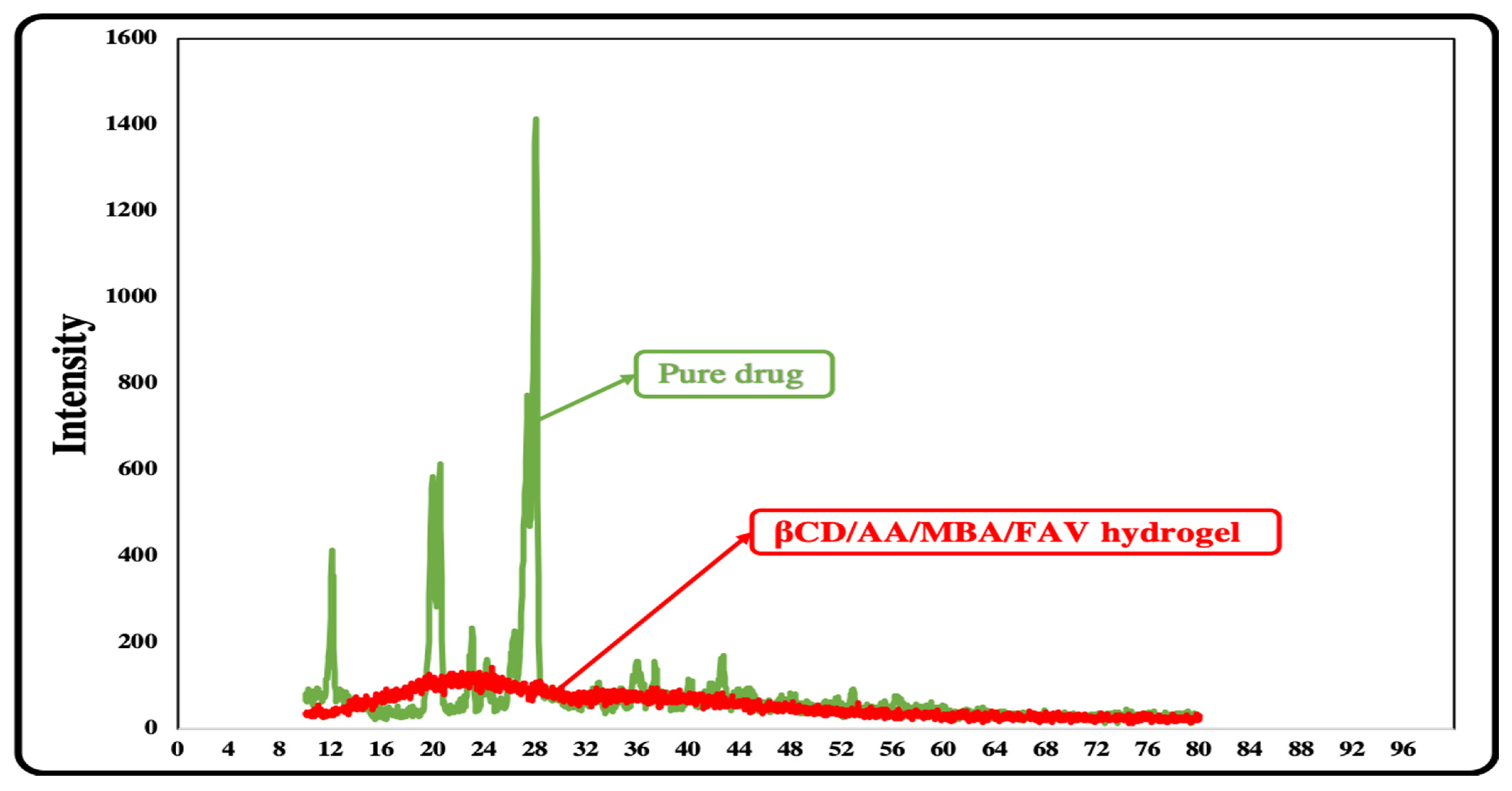 Polymers 14 02369 g010