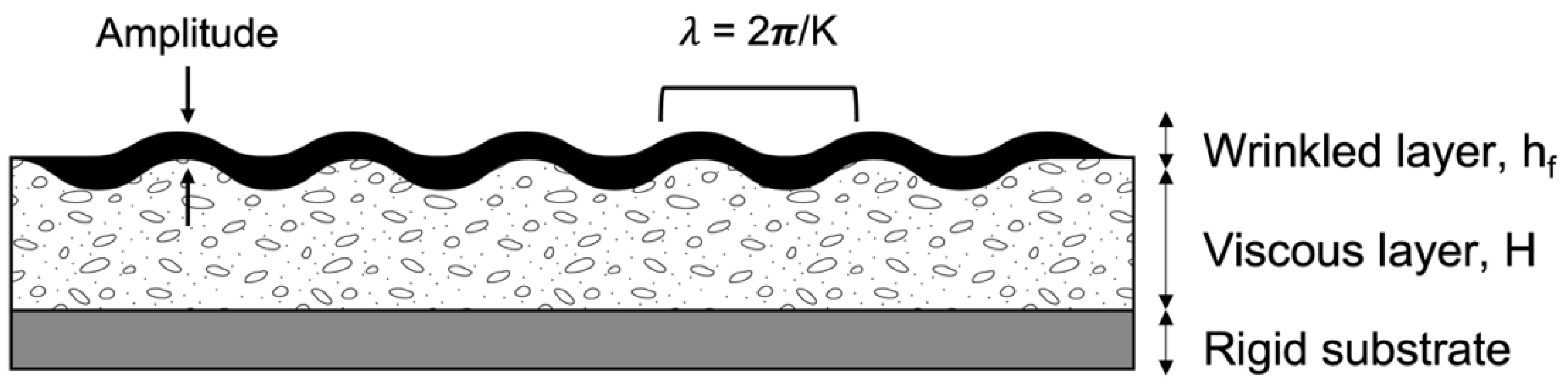 Polymers 14 02371 g001 Polymers 14 02371 g001