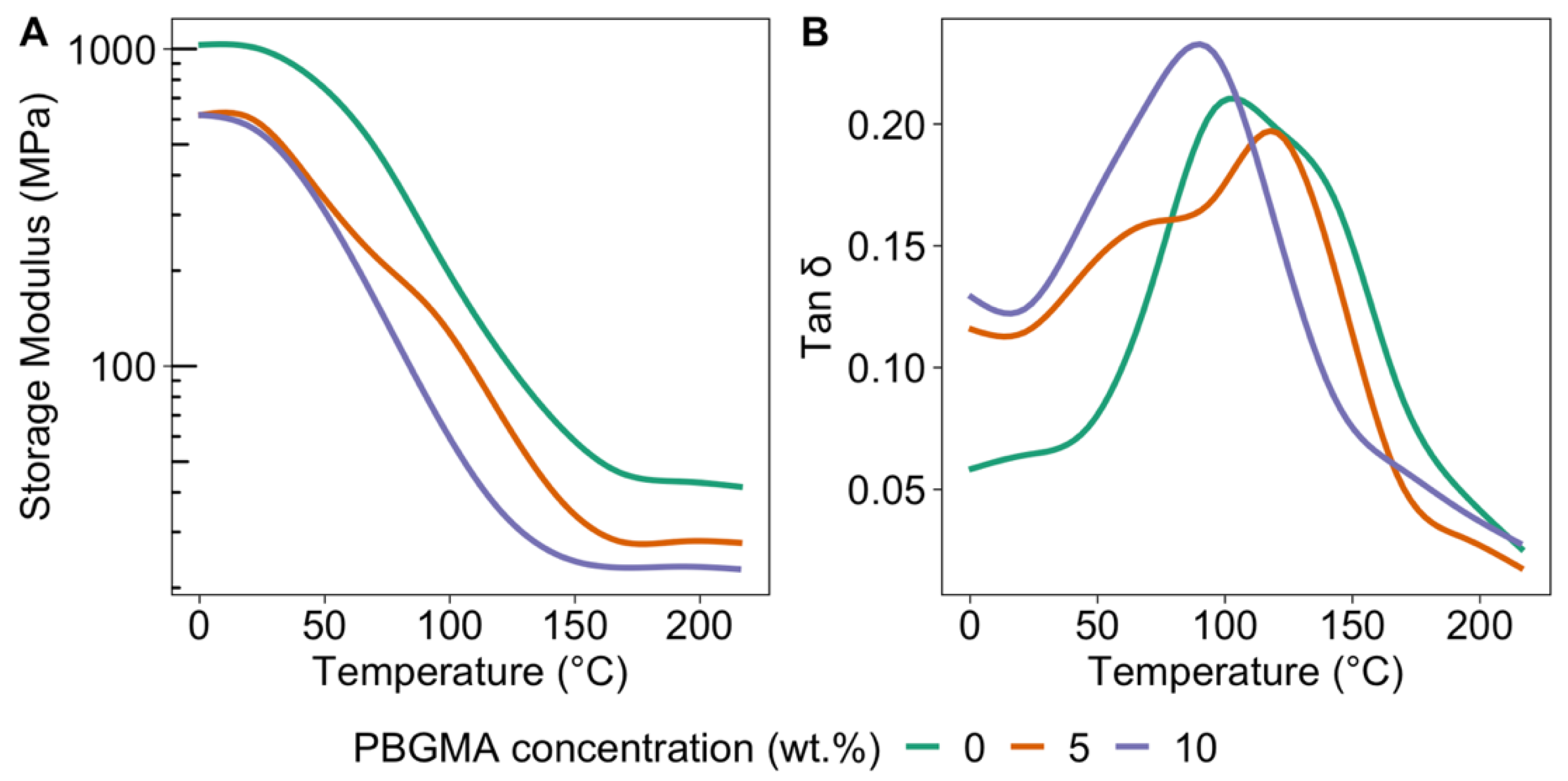 Polymers 14 02371 g003 Polymers 14 02371 g003