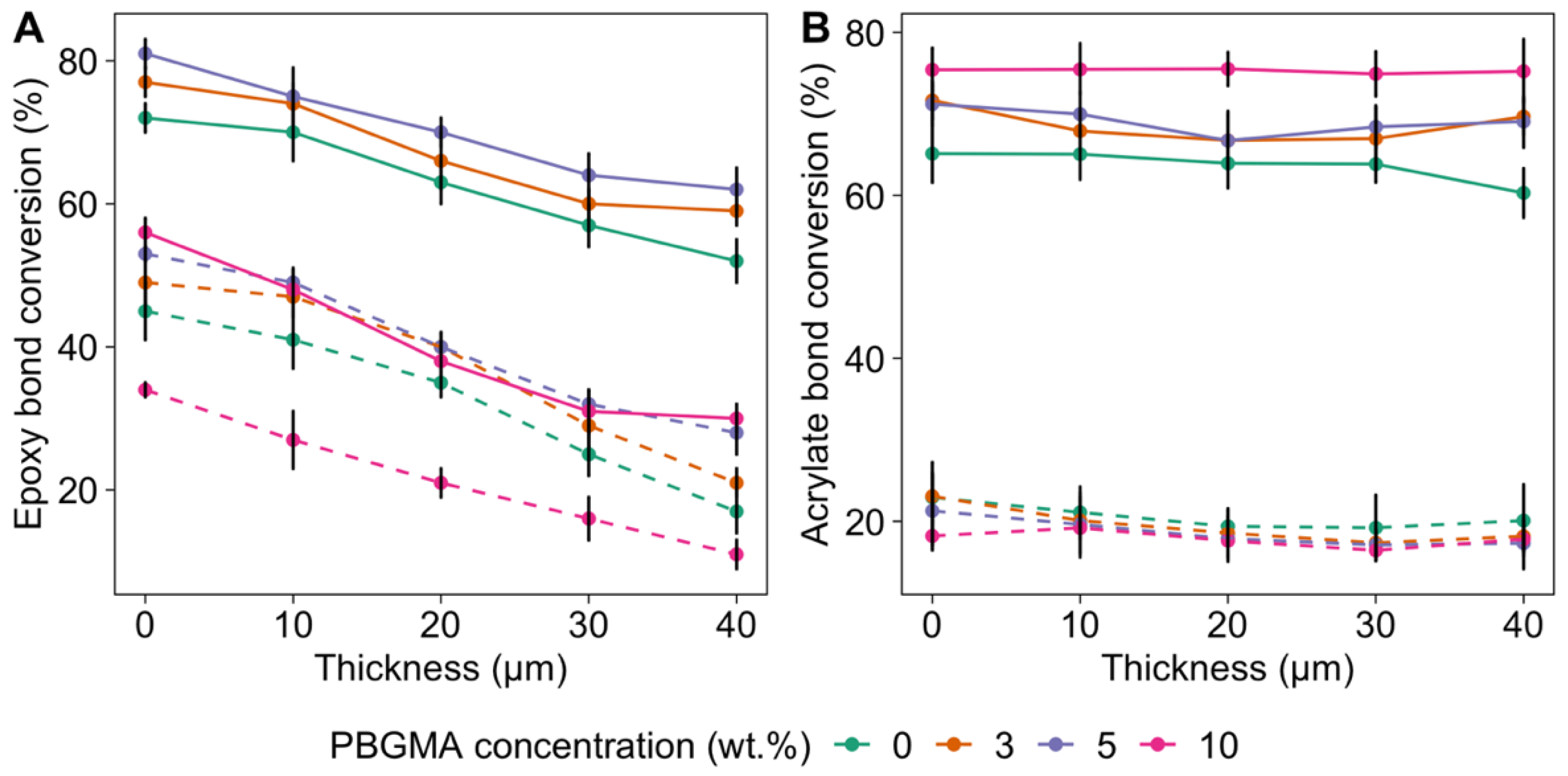 Polymers 14 02371 g006 Polymers 14 02371 g006