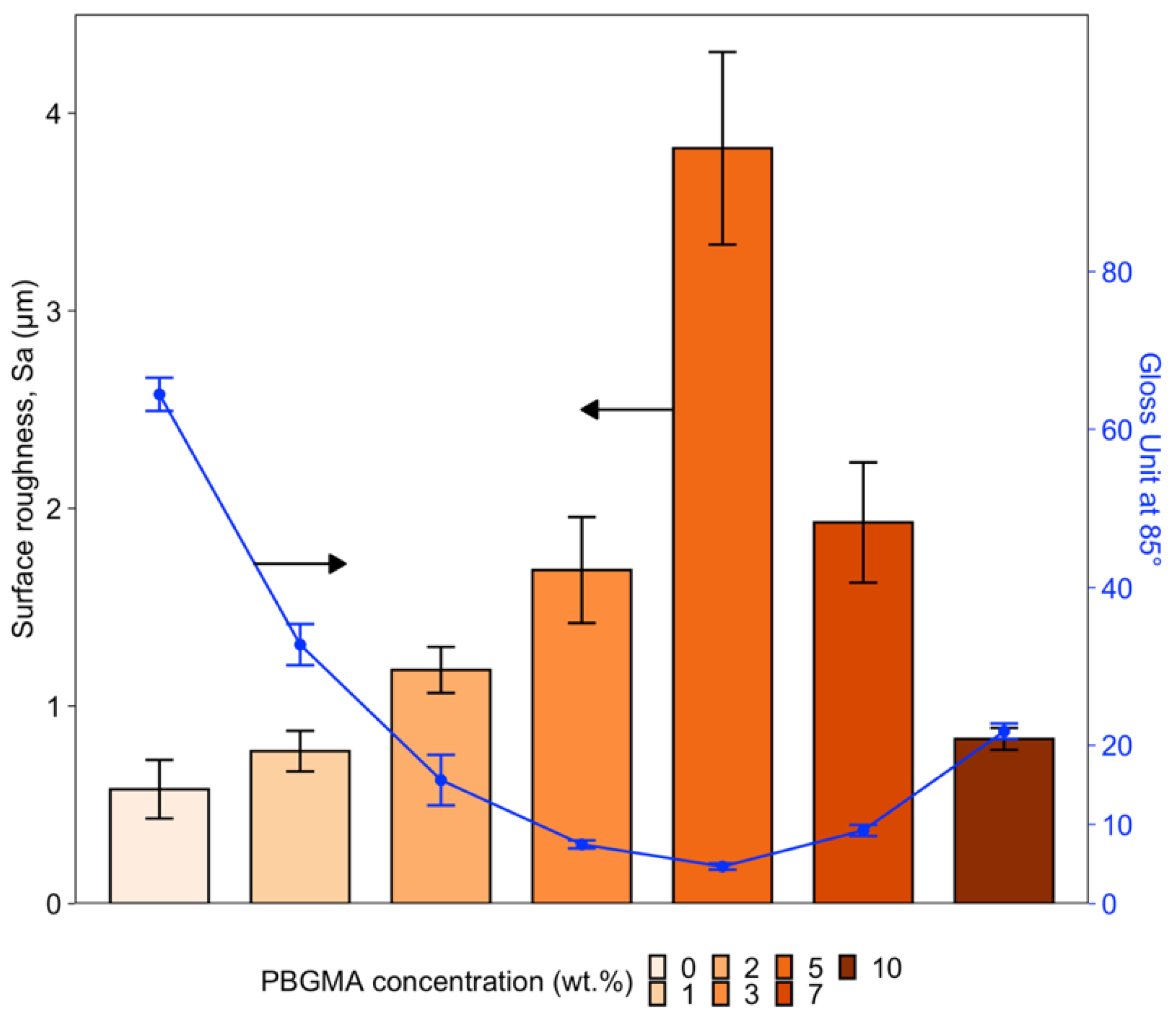 Polymers 14 02371 g008 Polymers 14 02371 g008
